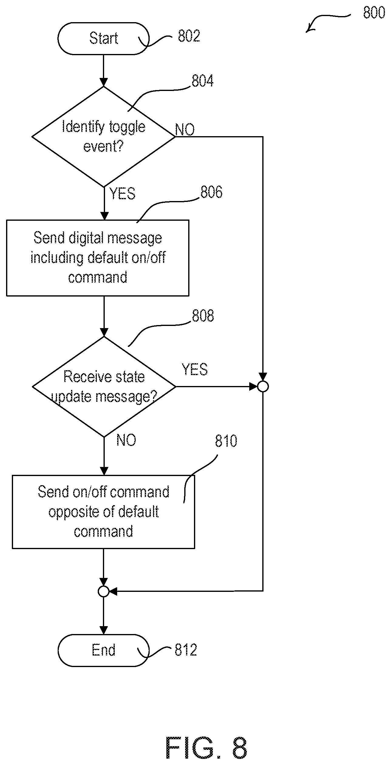 Patent US12322281 Figure 11 – Controlling groups of electrical loads