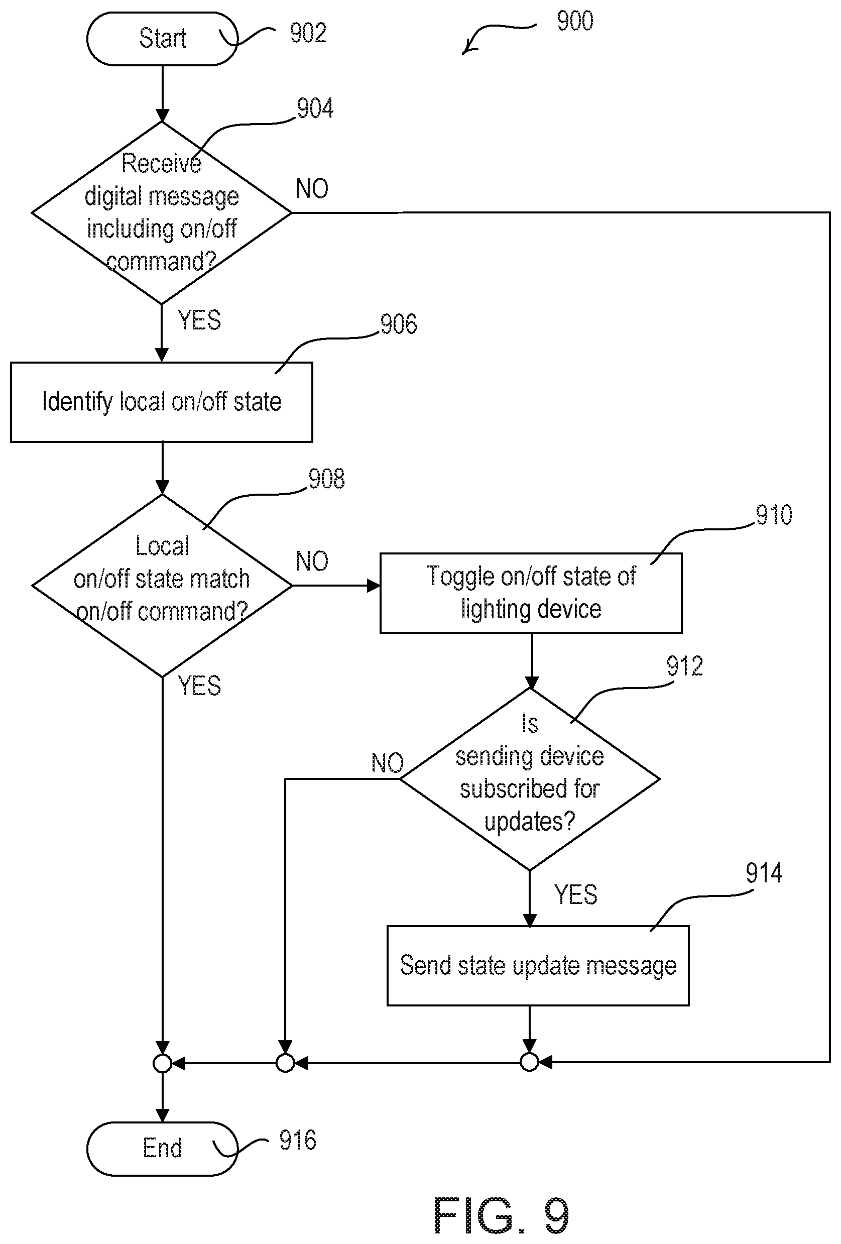 Patent US12322281 Figure 12 – Controlling groups of electrical loads
