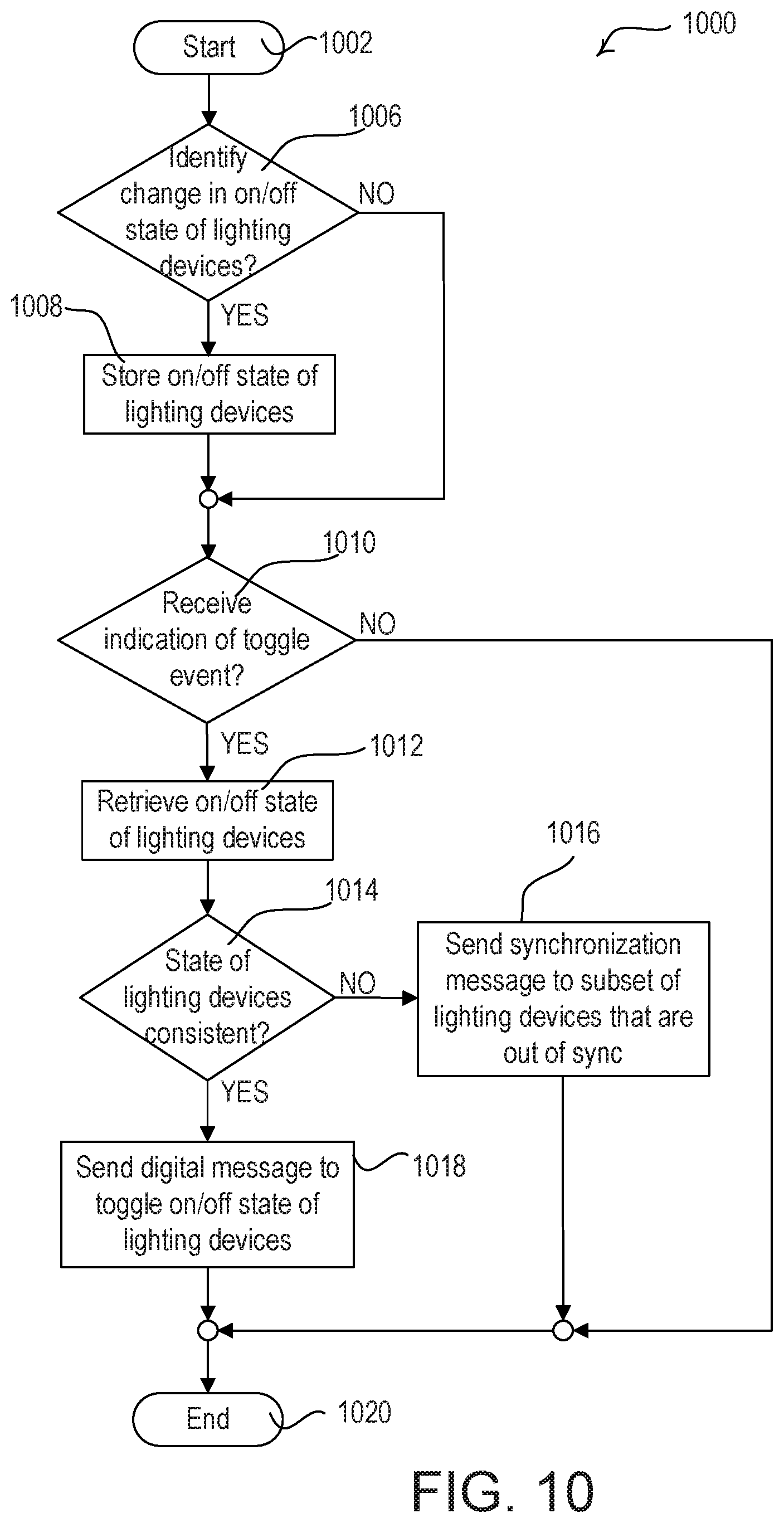 Patent US12322281 Figure 13 – Controlling groups of electrical loads