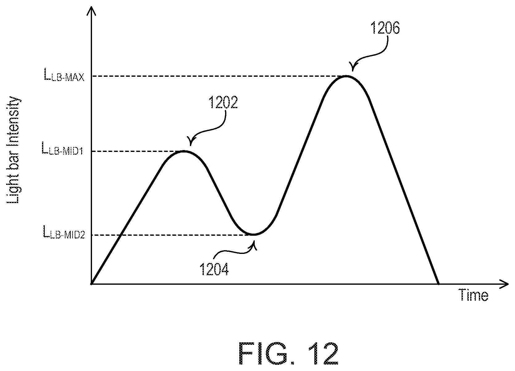 Patent US12322281 Figure 16 – Controlling groups of electrical loads