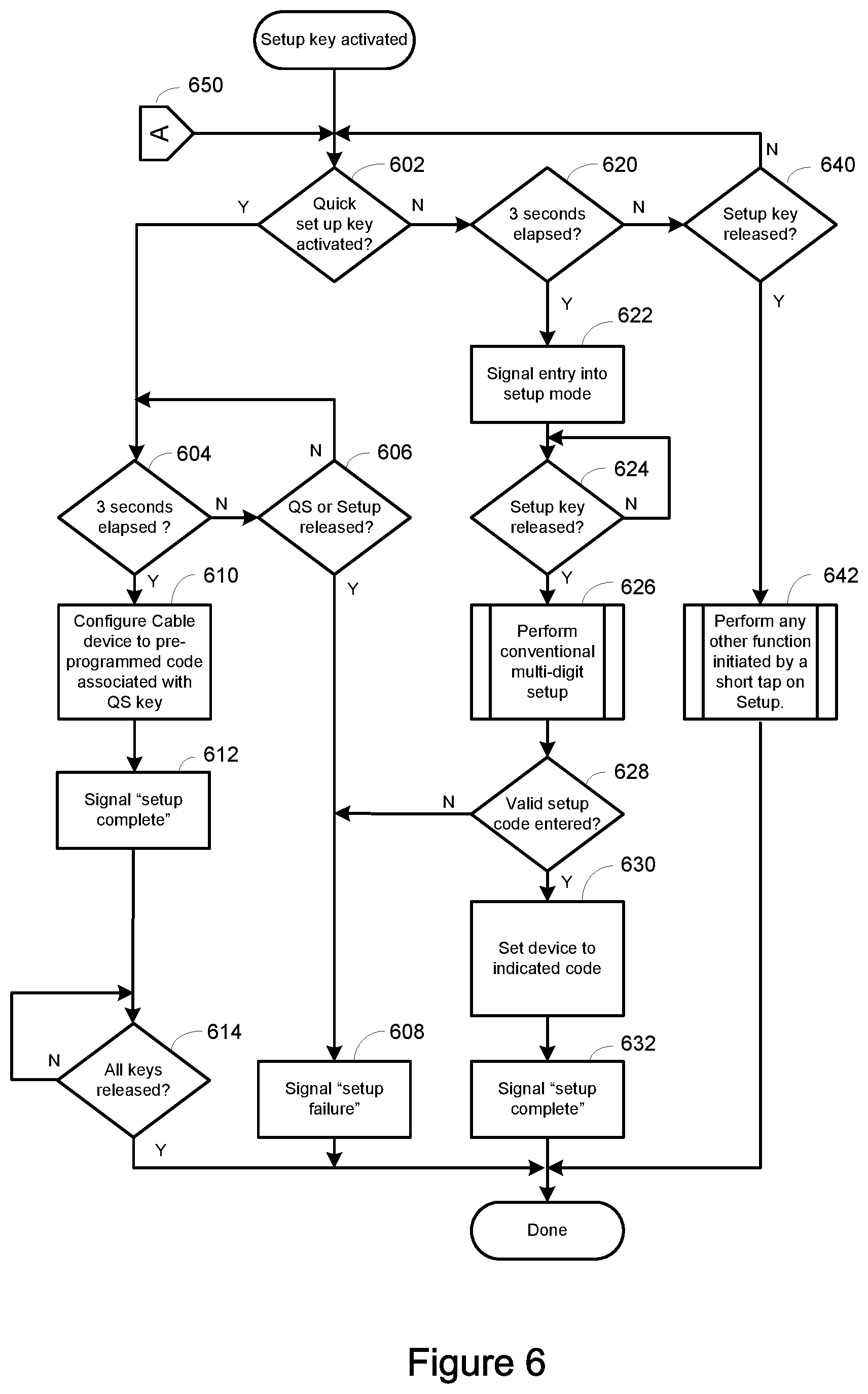 Patent US12322282 Figure 5 – System and method for rapid configuration of a universal controlling device
