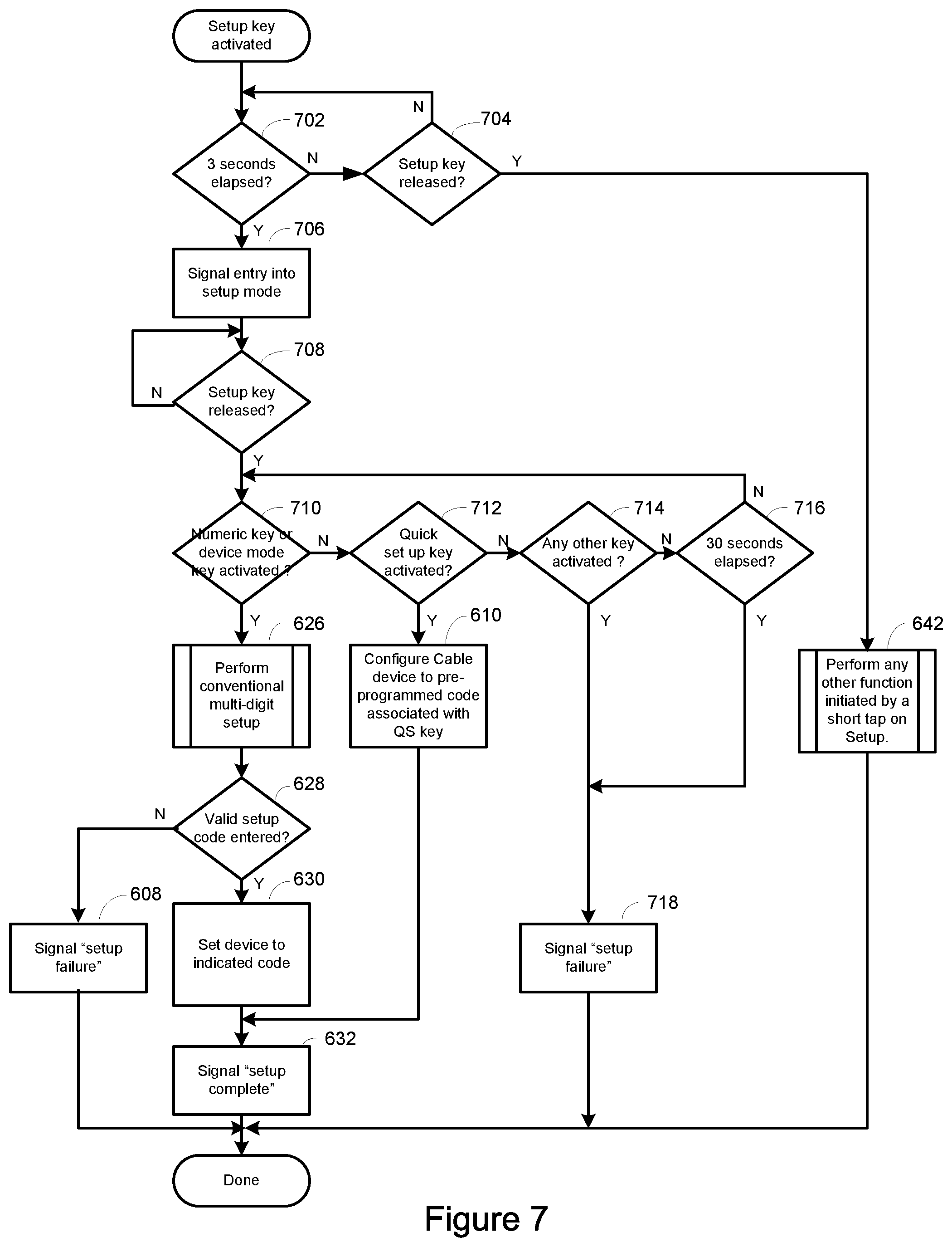 Patent US12322282 Figure 6 – System and method for rapid configuration of a universal controlling device