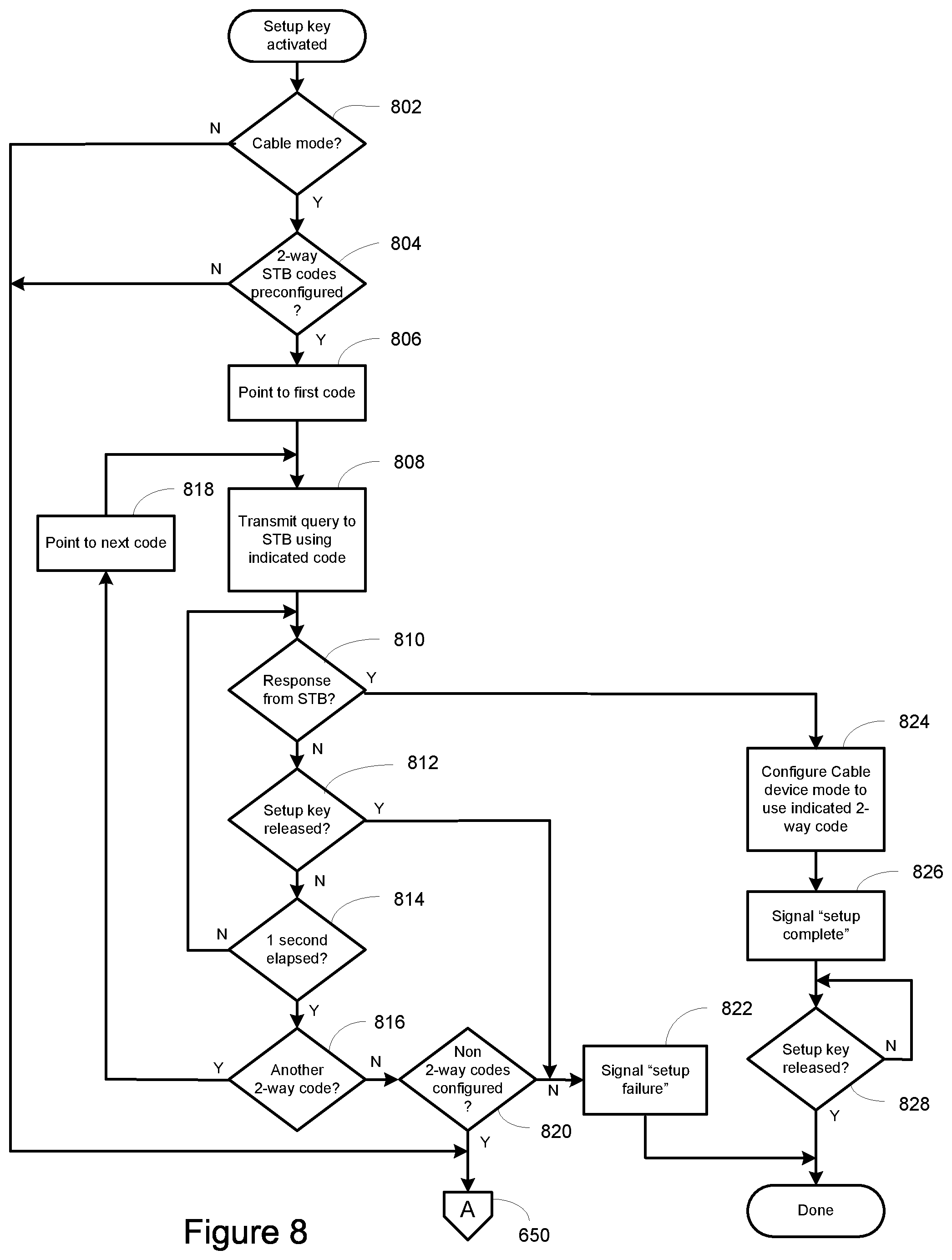 Patent US12322282 Figure 7 – System and method for rapid configuration of a universal controlling device