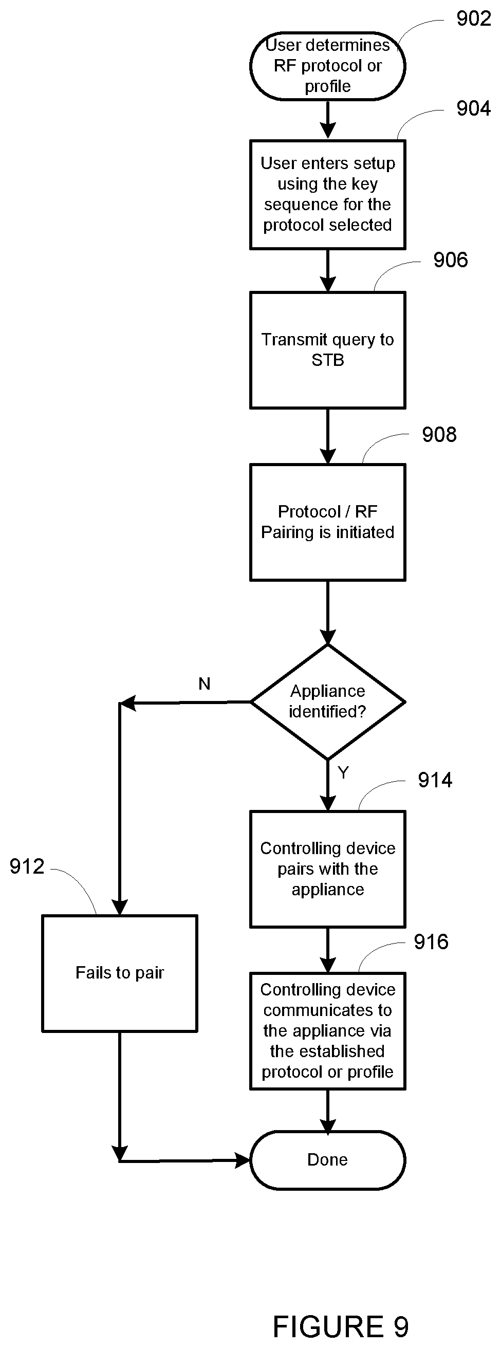 Patent US12322282 Figure 8 – System and method for rapid configuration of a universal controlling device