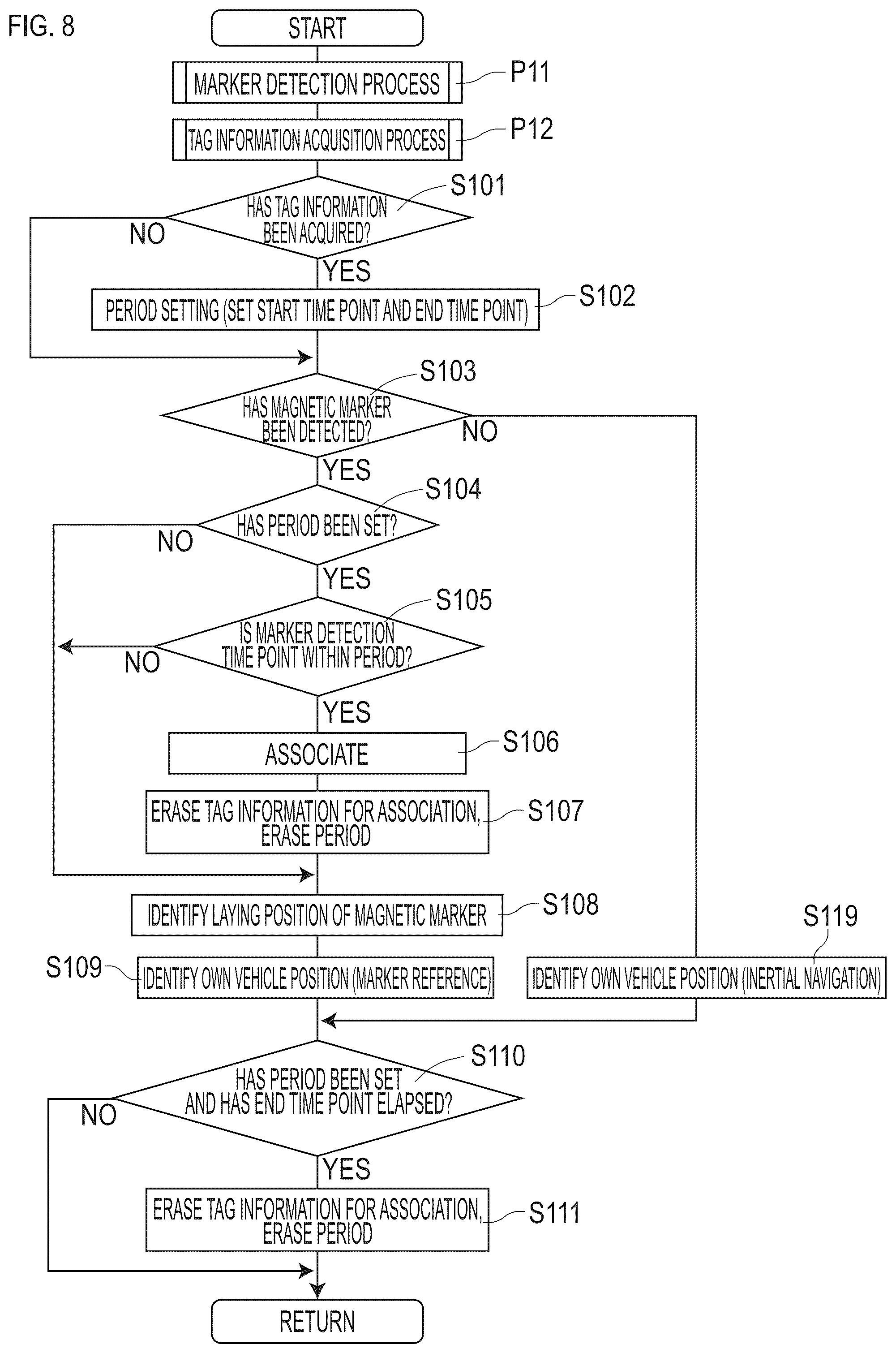 Patent US12322285 Figure 8 – Information acquisition method and vehicular system