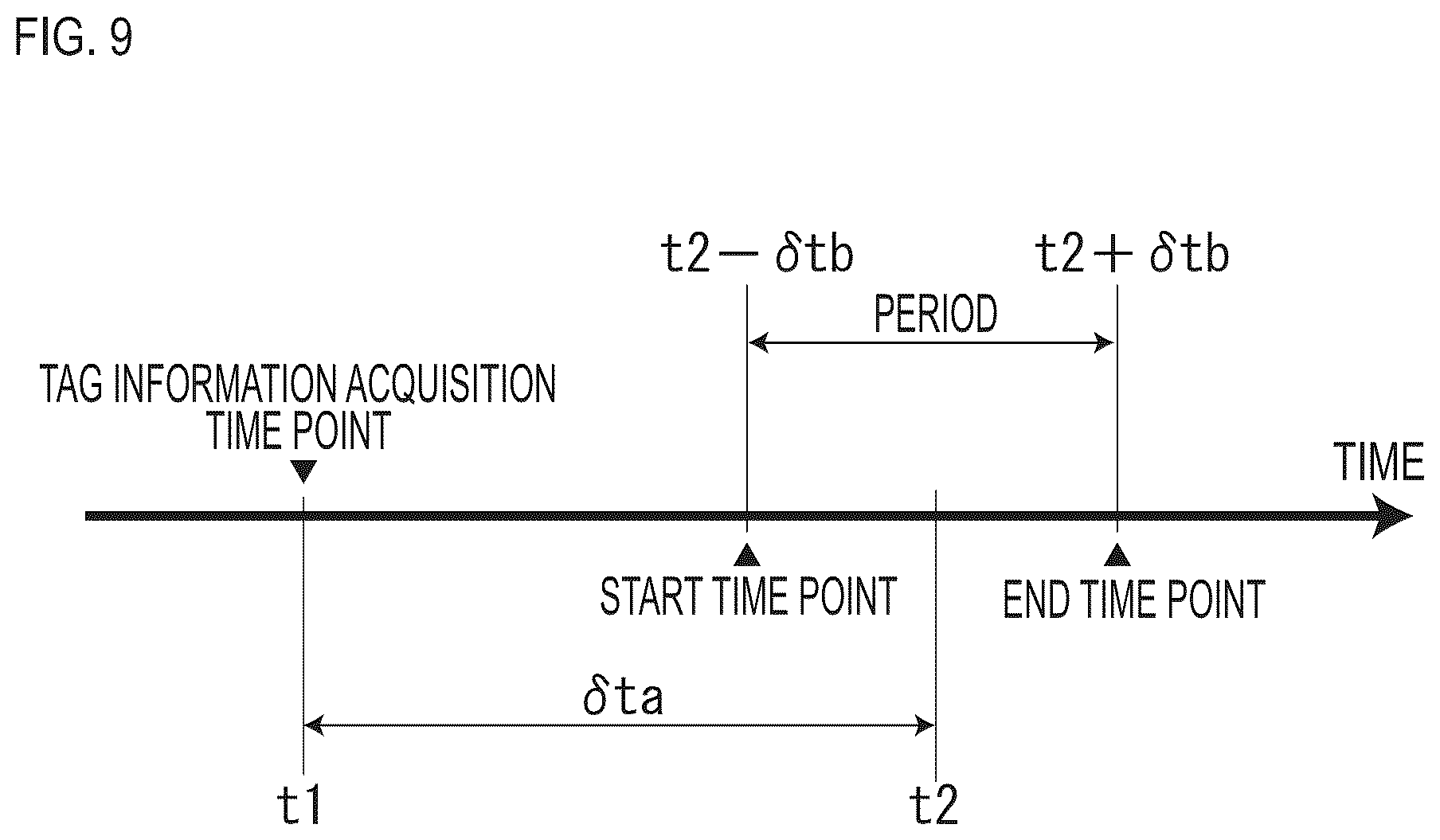 Patent US12322285 Figure 9 – Information acquisition method and vehicular system