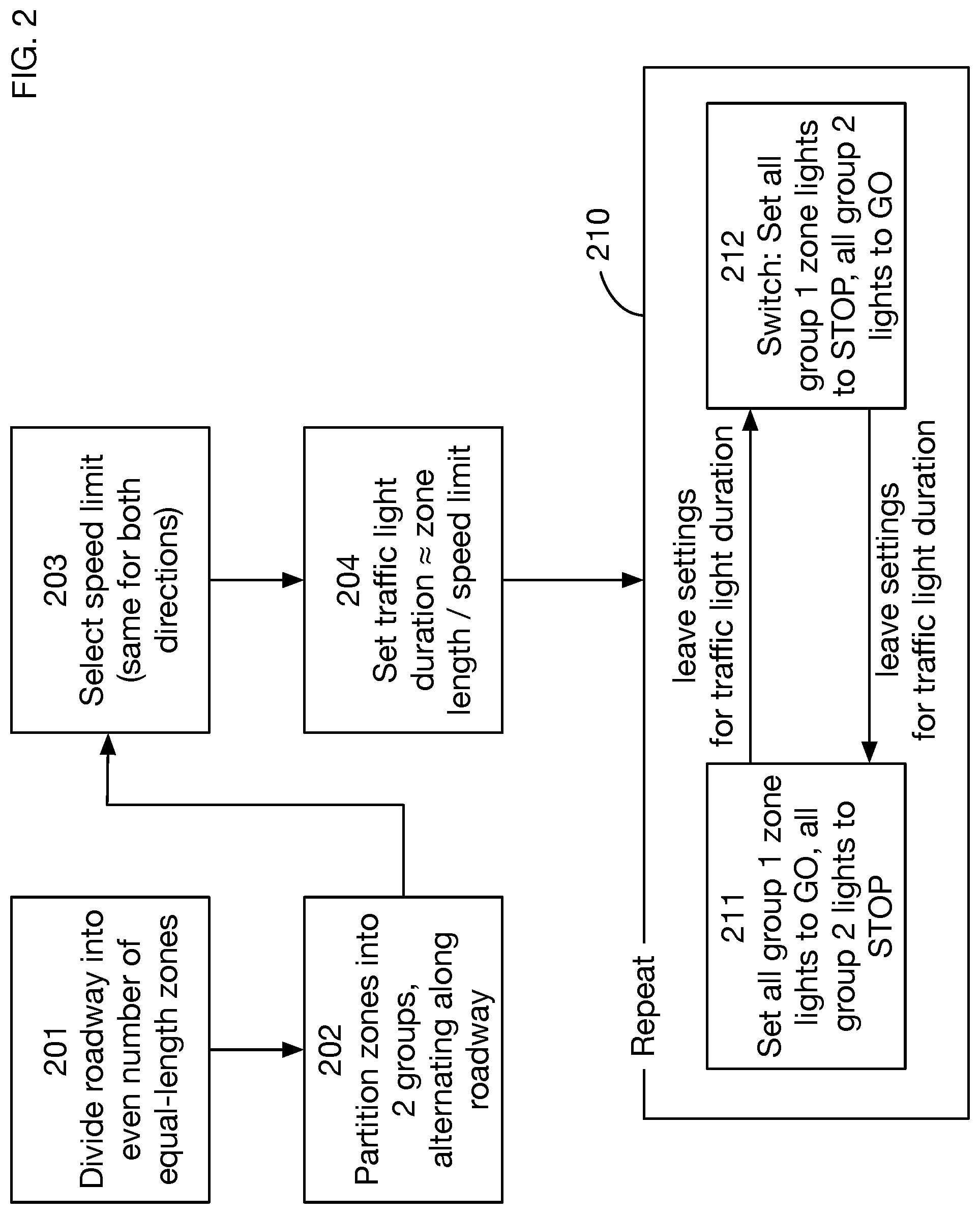 Patent US12322286 Figure 2 – Method of generating bidirectional green waves of traffic by alternating lights in zones