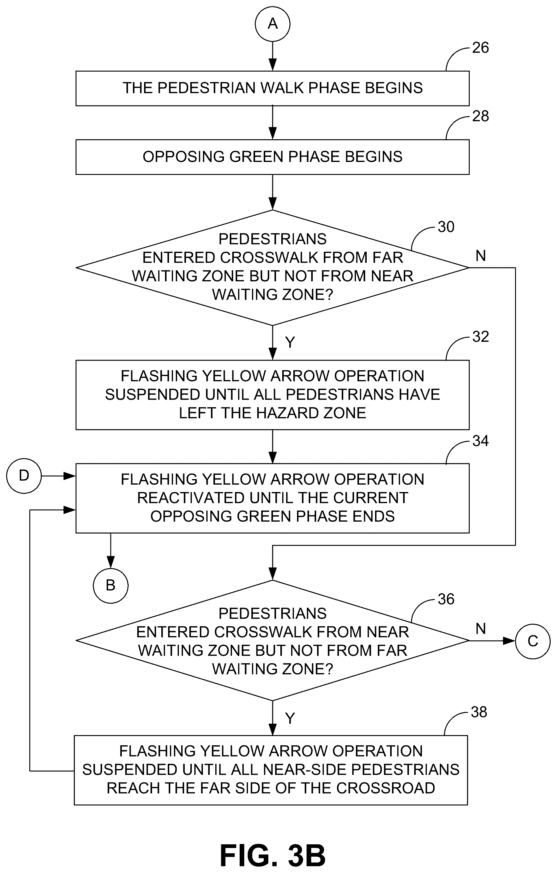 Patent US12322287 Figure 4 – Systems and methods for controlling the flashing yellow left turn signal at traffic intersections to improve pedestrian safety