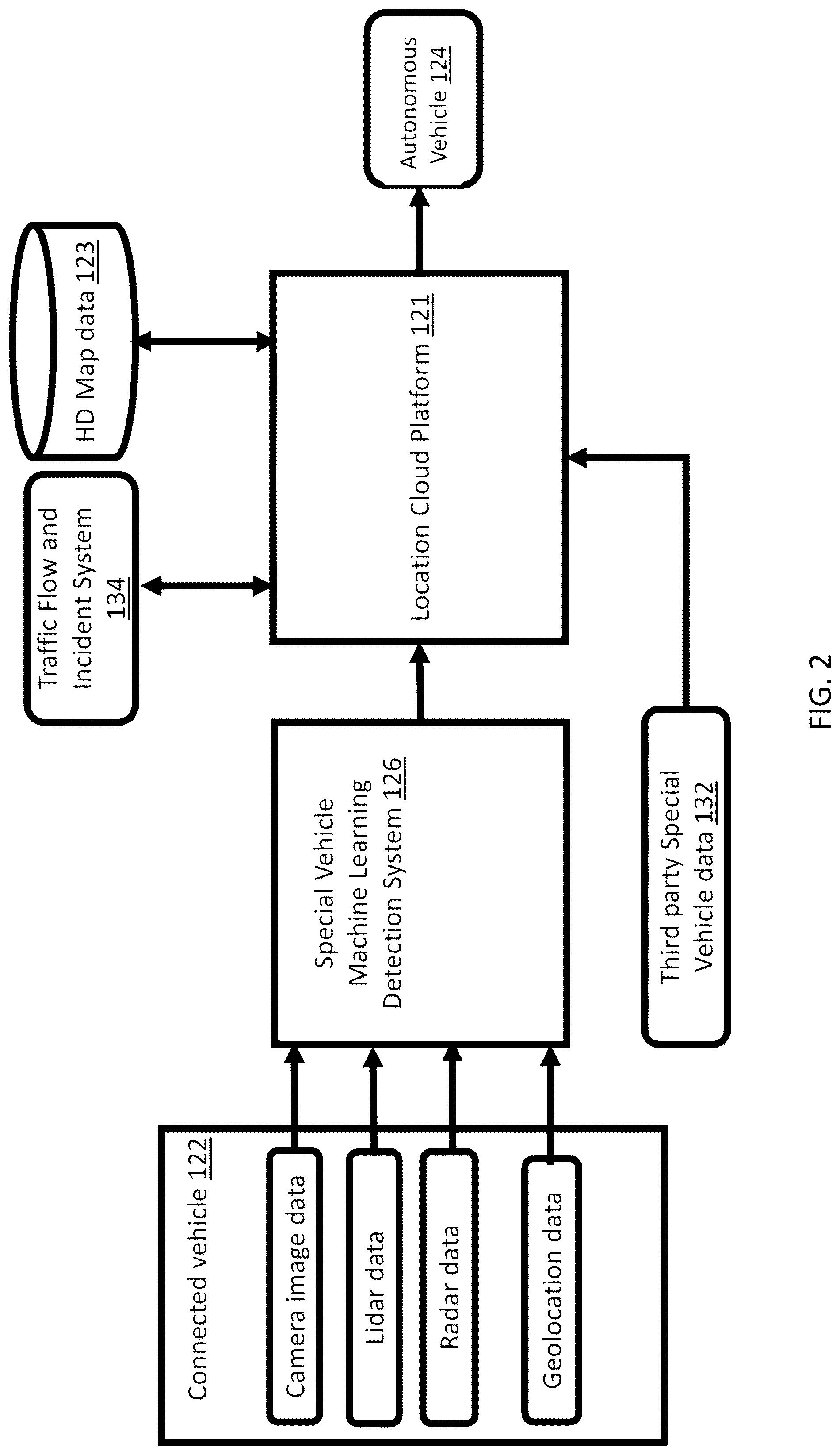Patent US12322289 Figure 2 – Method and system of special vehicle notification in HD map to improve AV driving safety
