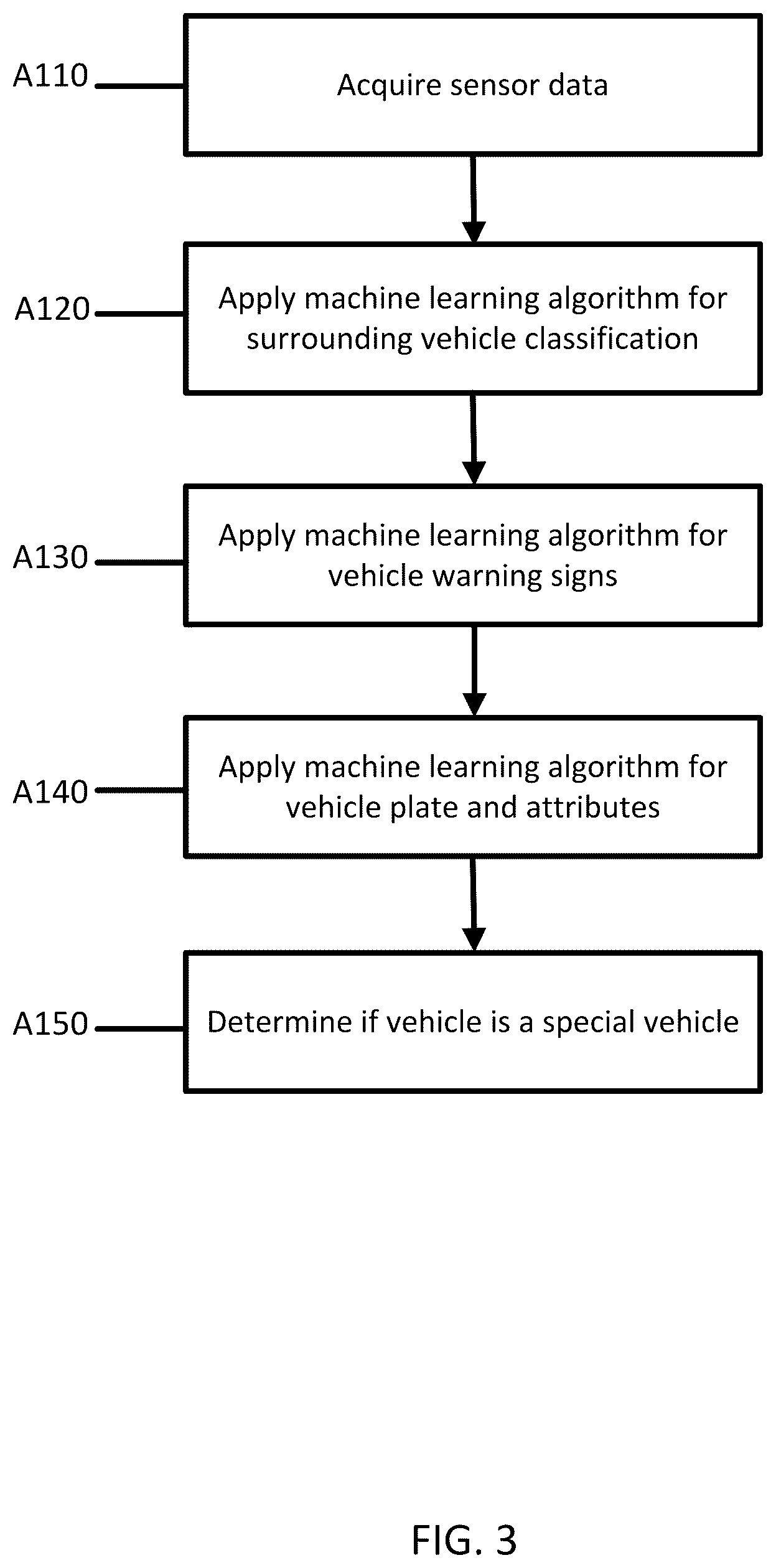 Patent US12322289 Figure 3 – Method and system of special vehicle notification in HD map to improve AV driving safety