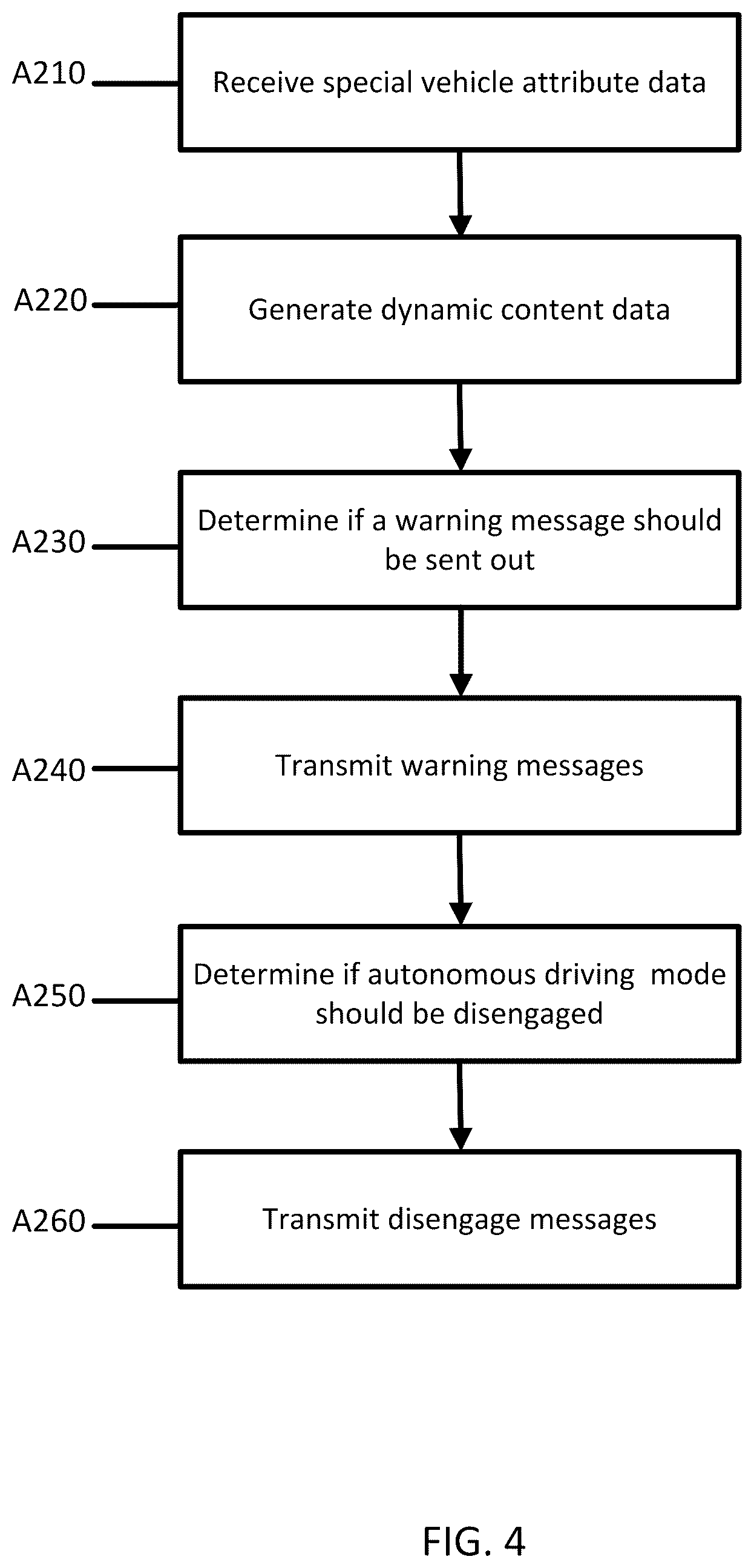 Patent US12322289 Figure 4 – Method and system of special vehicle notification in HD map to improve AV driving safety