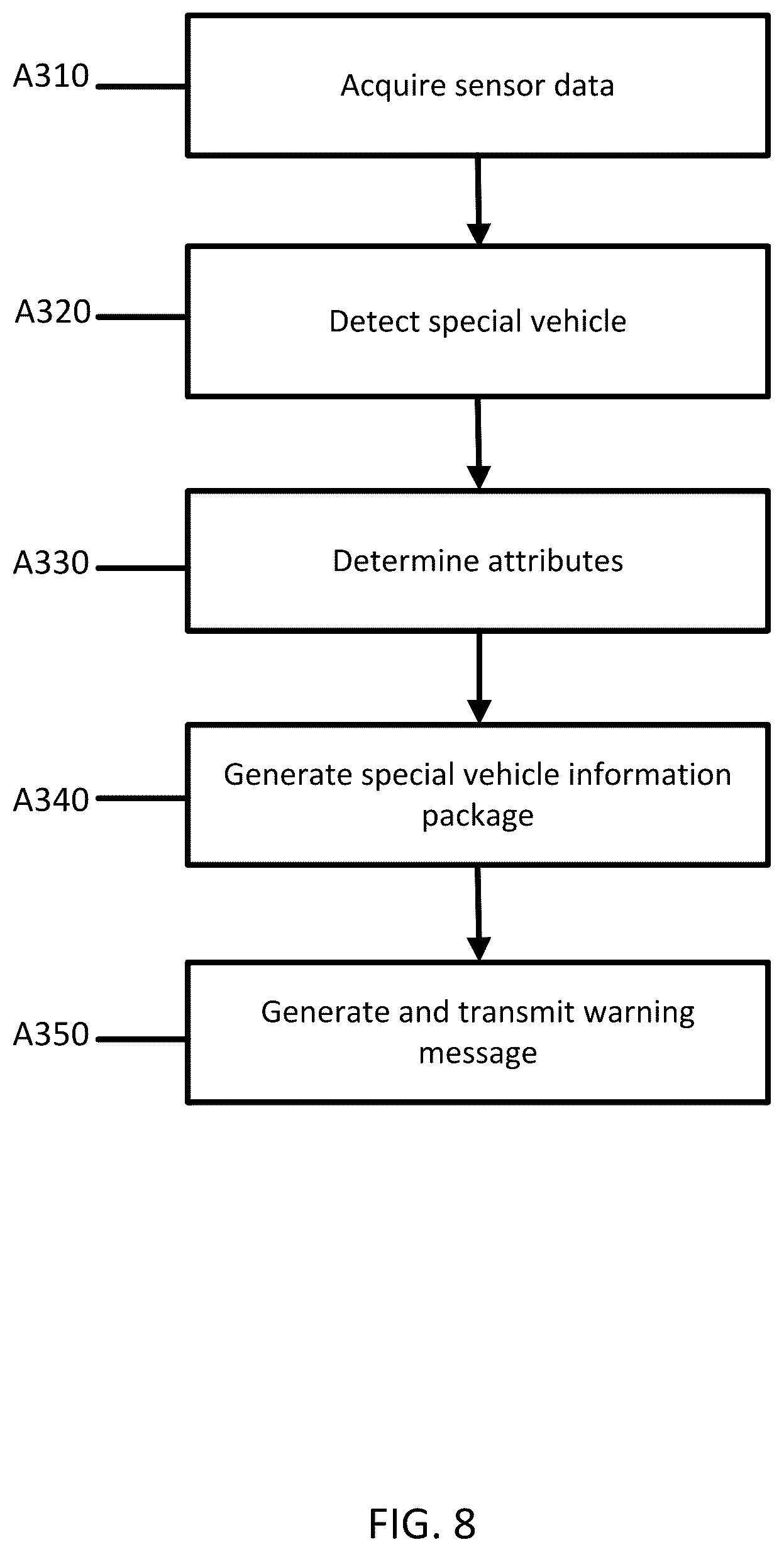 Patent US12322289 Figure 8 – Method and system of special vehicle notification in HD map to improve AV driving safety
