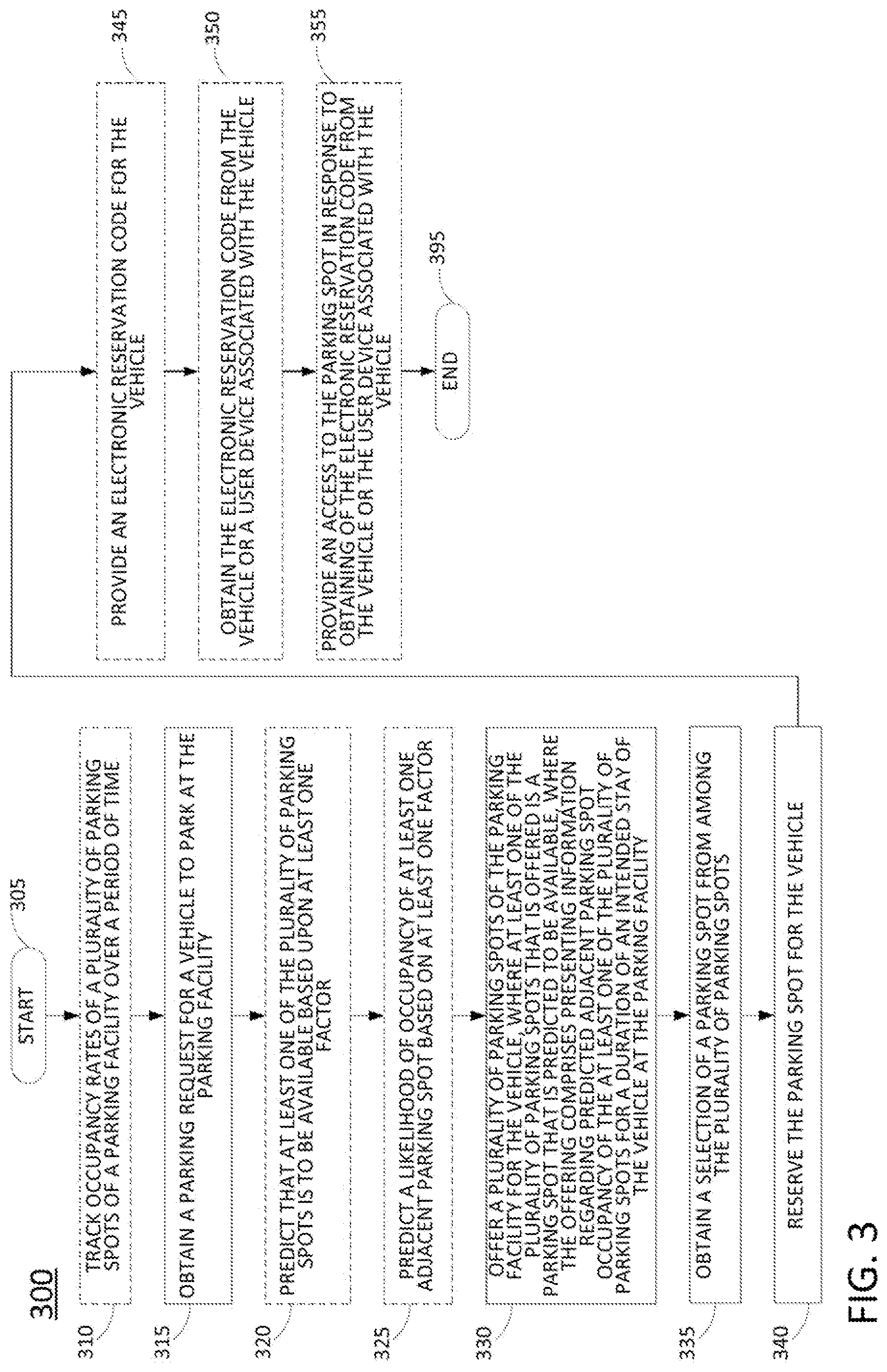Patent US12322290 Figure 3 – Predictive vehicle parking systems