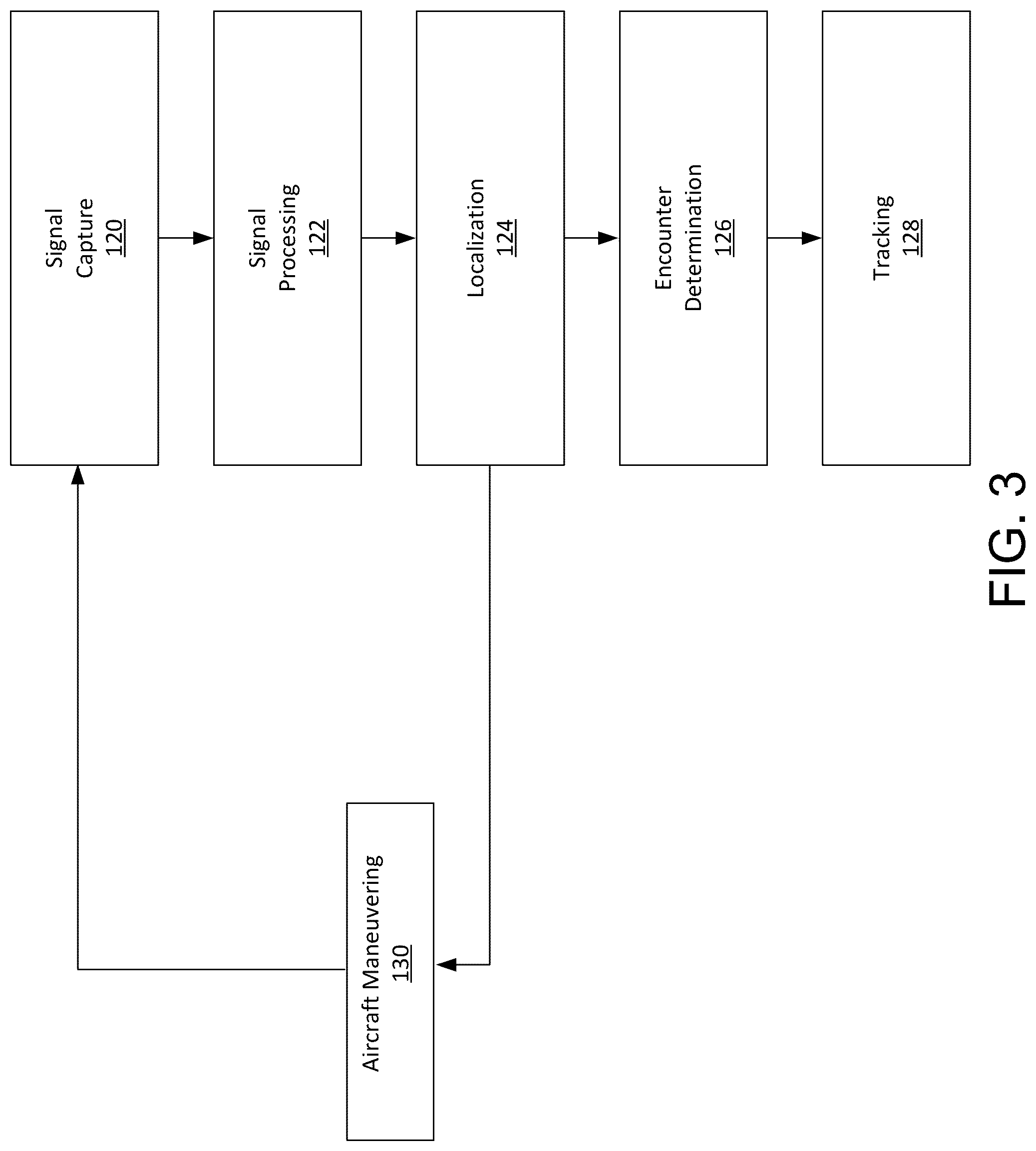 Patent US12322292 Figure 3 – Acoustic based detection and avoidance for aircraft