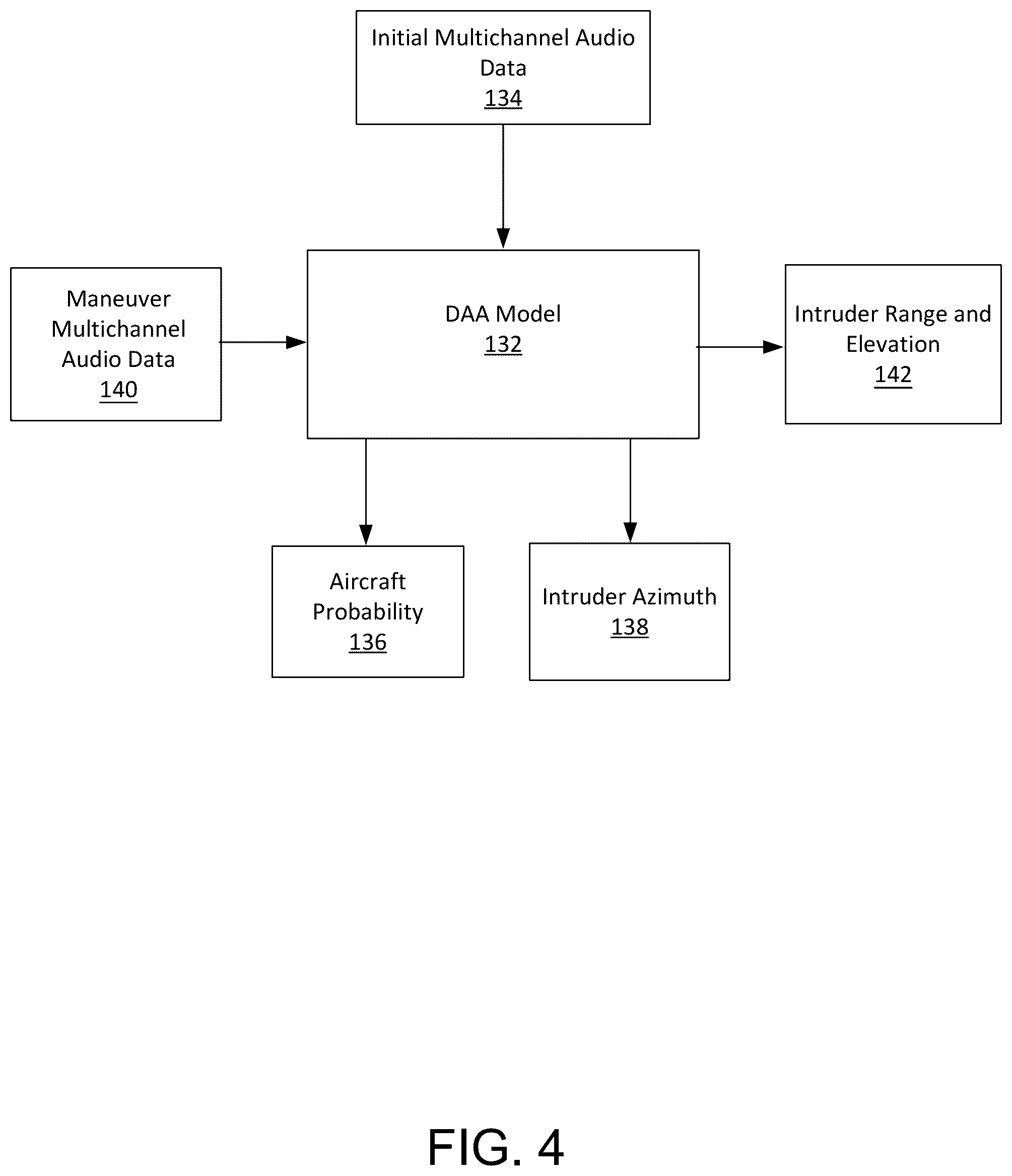Patent US12322292 Figure 4 – Acoustic based detection and avoidance for aircraft