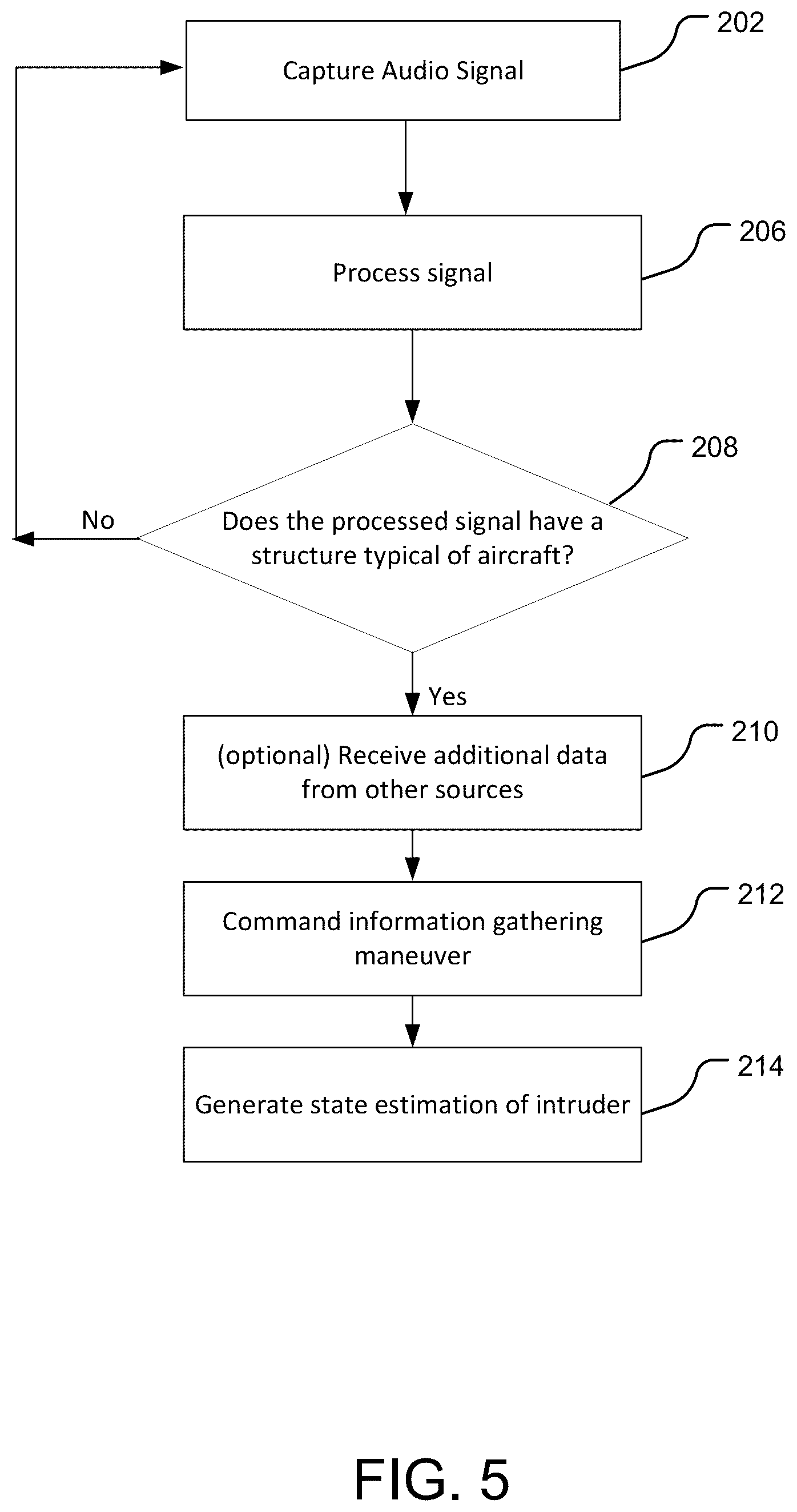 Patent US12322292 Figure 5 – Acoustic based detection and avoidance for aircraft