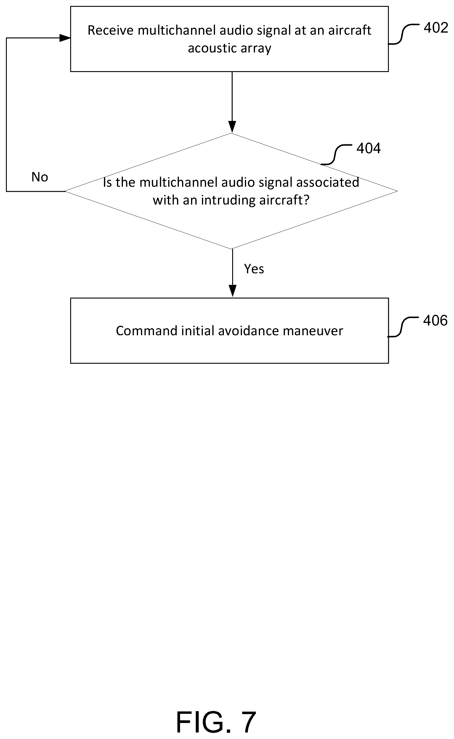 Patent US12322292 Figure 7 – Acoustic based detection and avoidance for aircraft