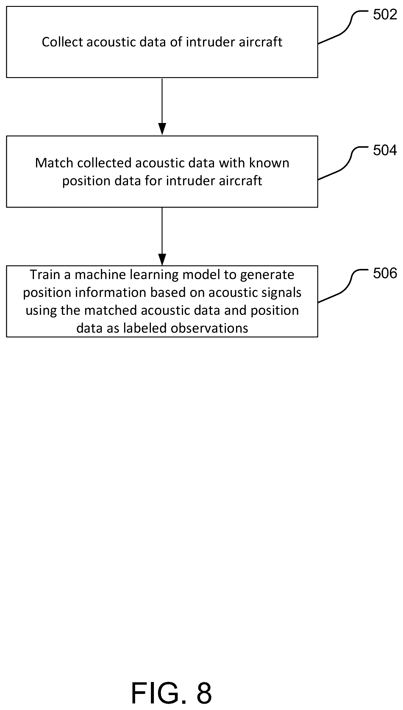 Patent US12322292 Figure 8 – Acoustic based detection and avoidance for aircraft