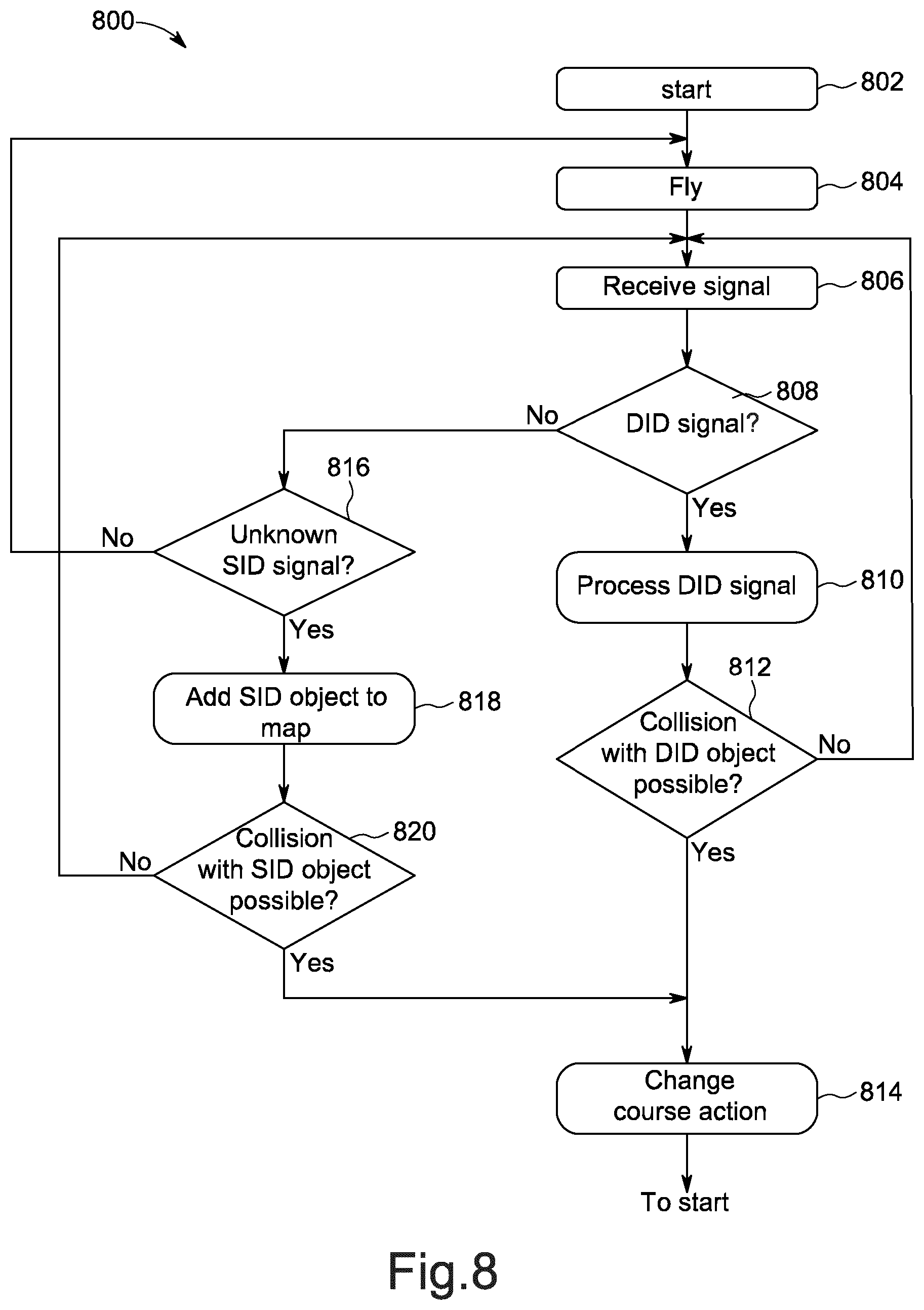 Patent US12322293 Figure 8 – Apparatuses and methods for collision avoidance