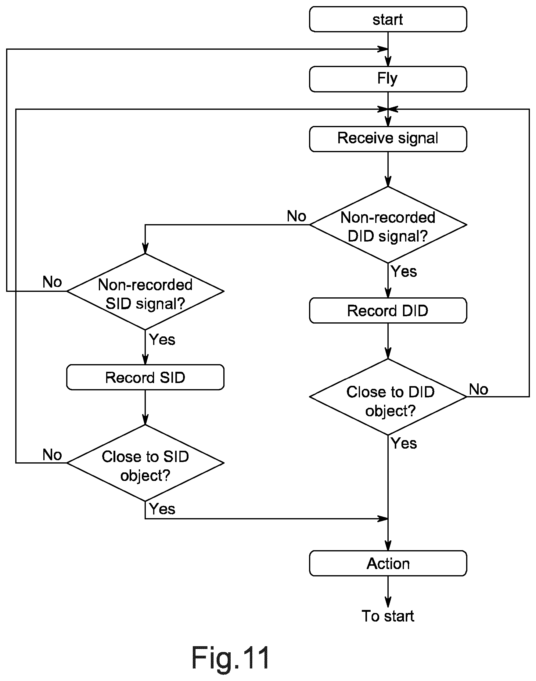 Patent US12322293 Figure 11 – Apparatuses and methods for collision avoidance