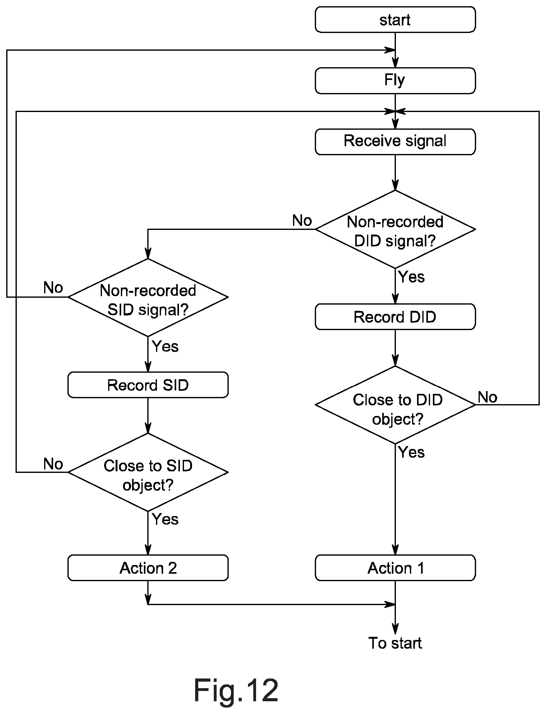 Patent US12322293 Figure 12 – Apparatuses and methods for collision avoidance