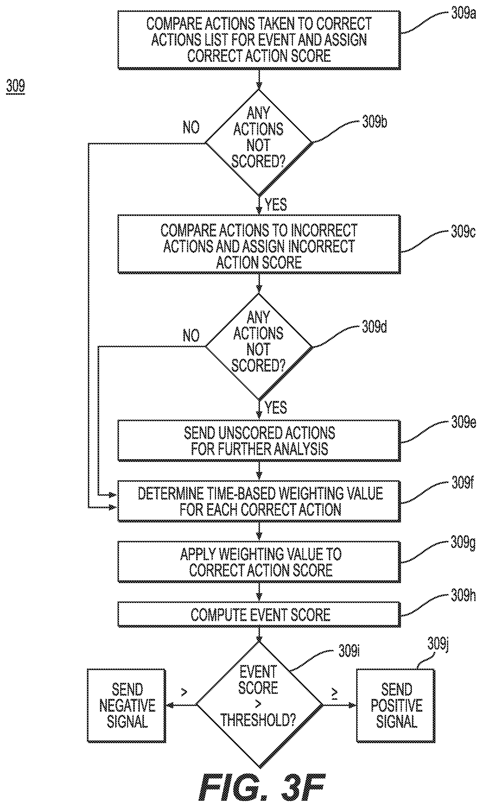 Patent US12322296 Figure 11 – Adaptive team training evaluation system and method
