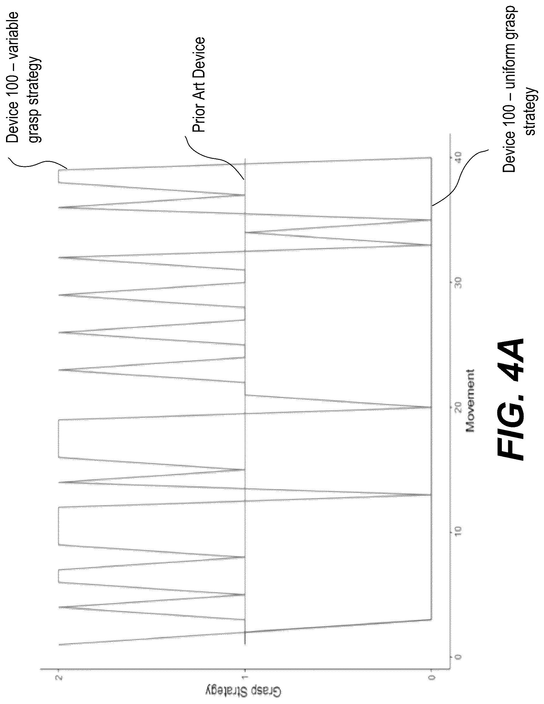 Patent US12322298 Figure 7 – Prosthesis simulator devices and methods