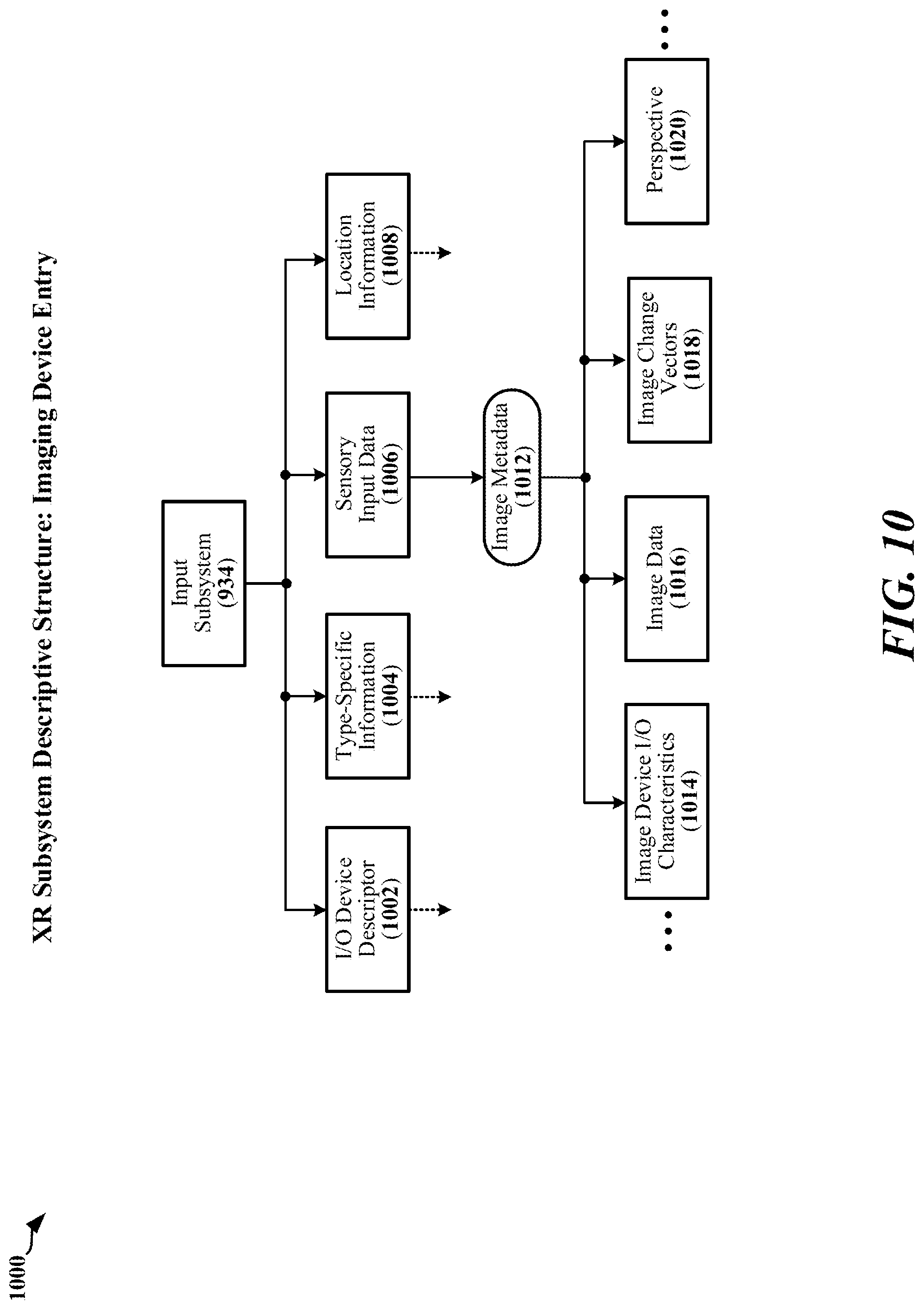 Patent US12322301 Figure 10 – Virtual, augmented and extended reality system