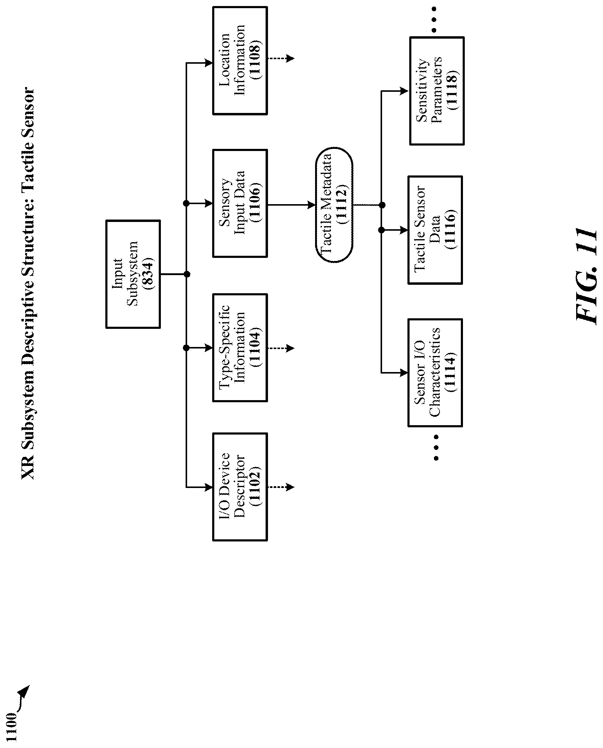 Patent US12322301 Figure 11 – Virtual, augmented and extended reality system