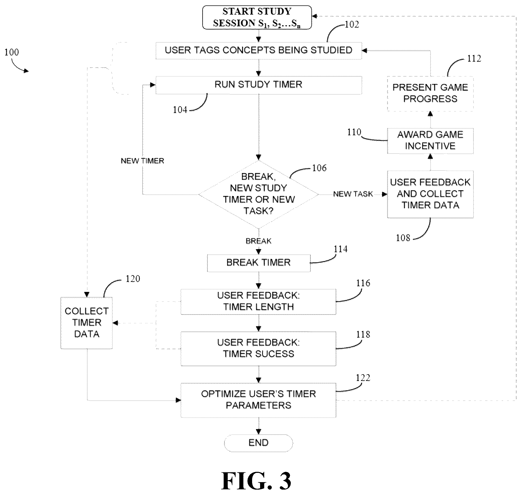 Patent US12322302 Figure 3 – System and method for evaluating and optimizing study sessions