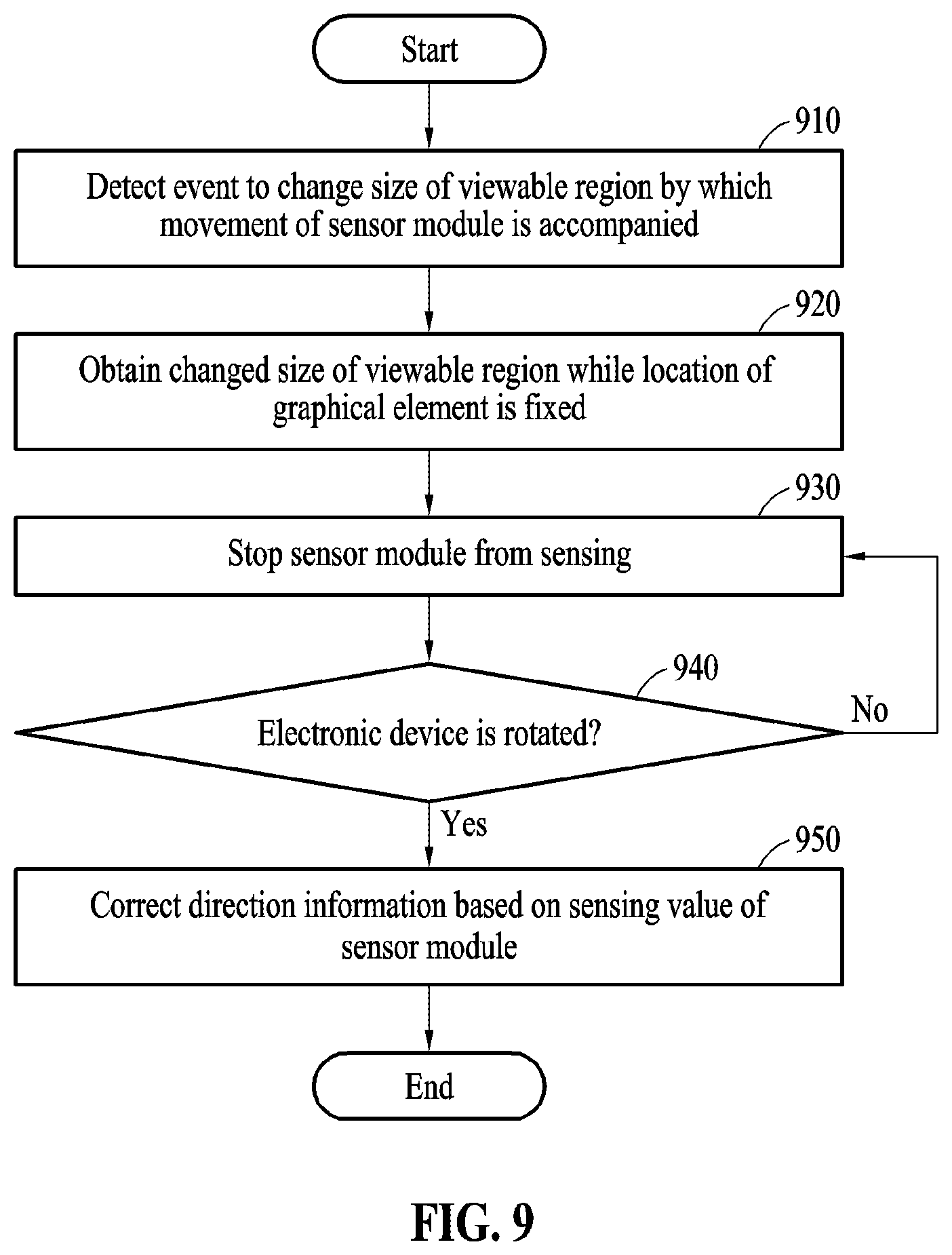 Patent US12322309 Figure 15 – Electronic device with flexible display