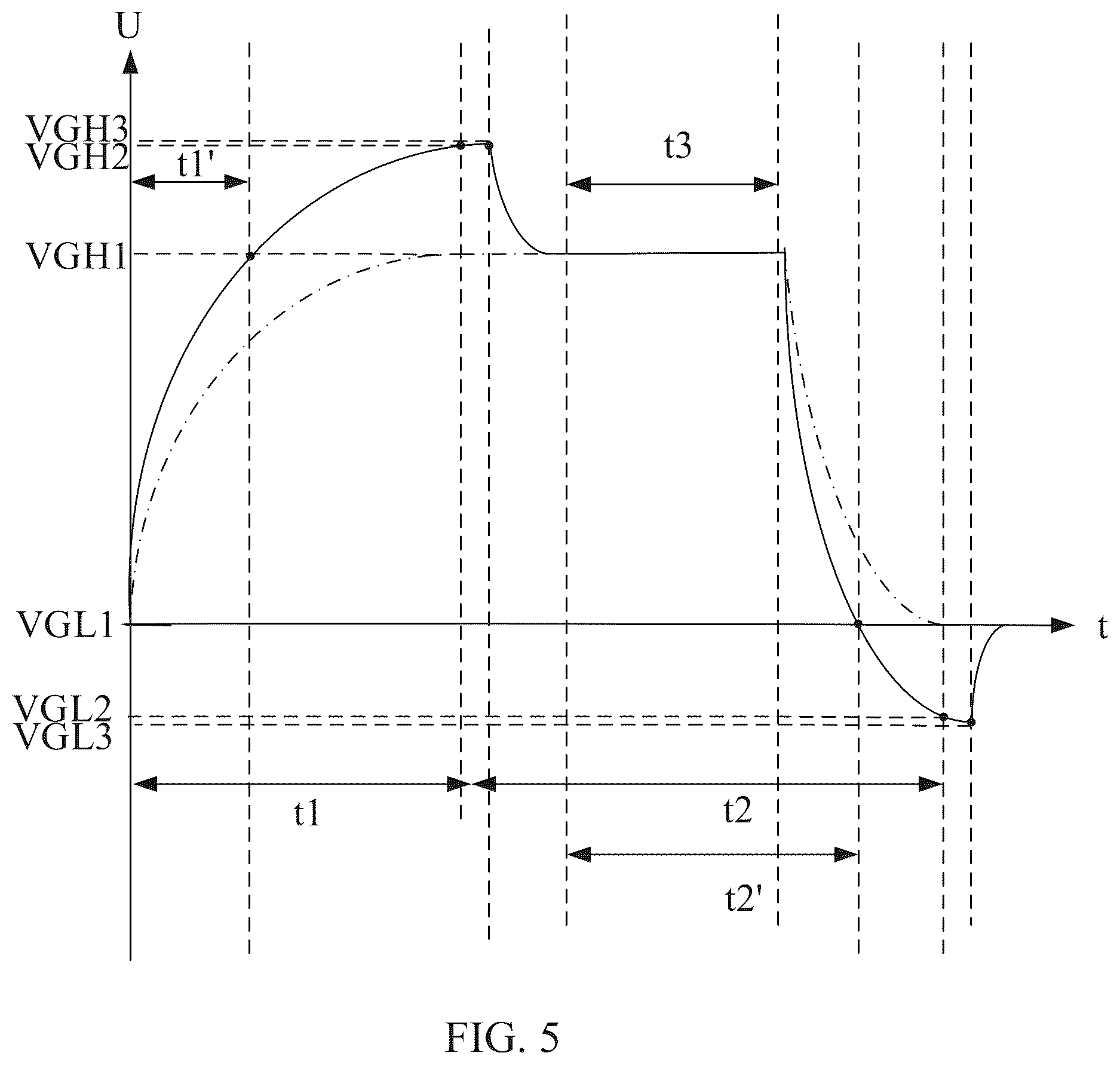 Patent US12322312 Figure 5 – Driving method of goa circuit, gate driver, and display panel