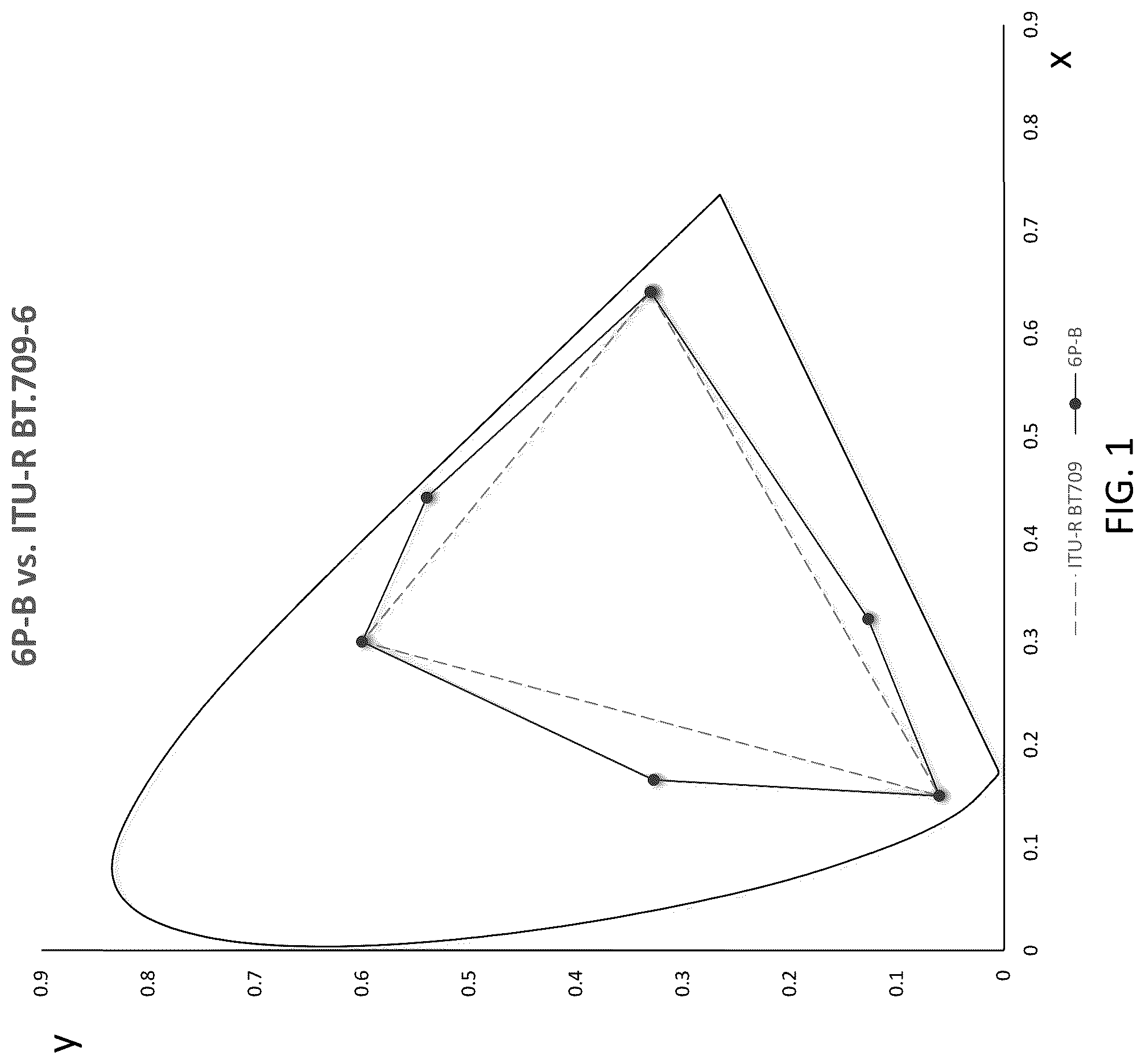 Patent US12322316 Figure 1 – System and method for a multi-primary wide gamut color system