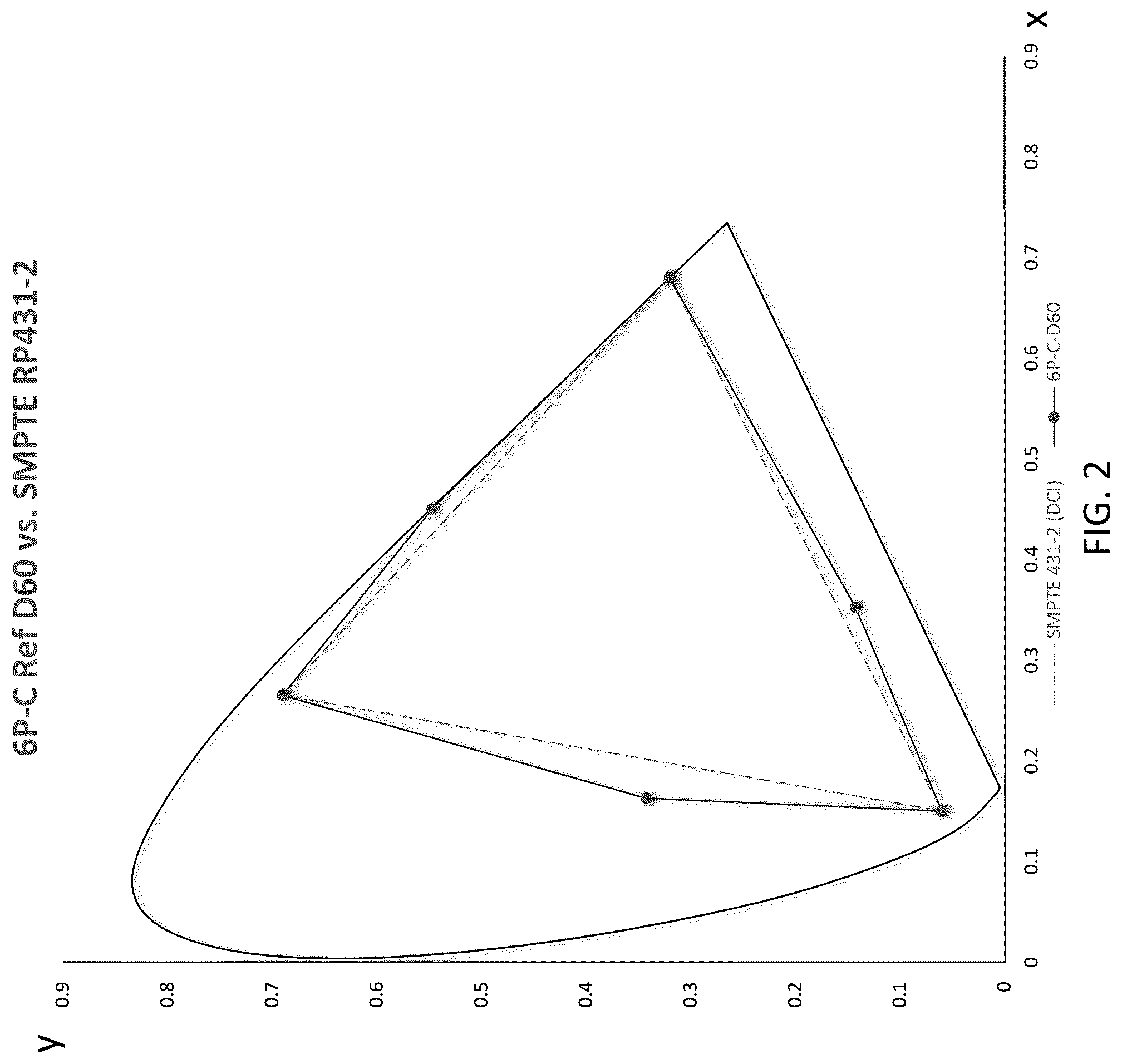 Patent US12322316 Figure 2 – System and method for a multi-primary wide gamut color system