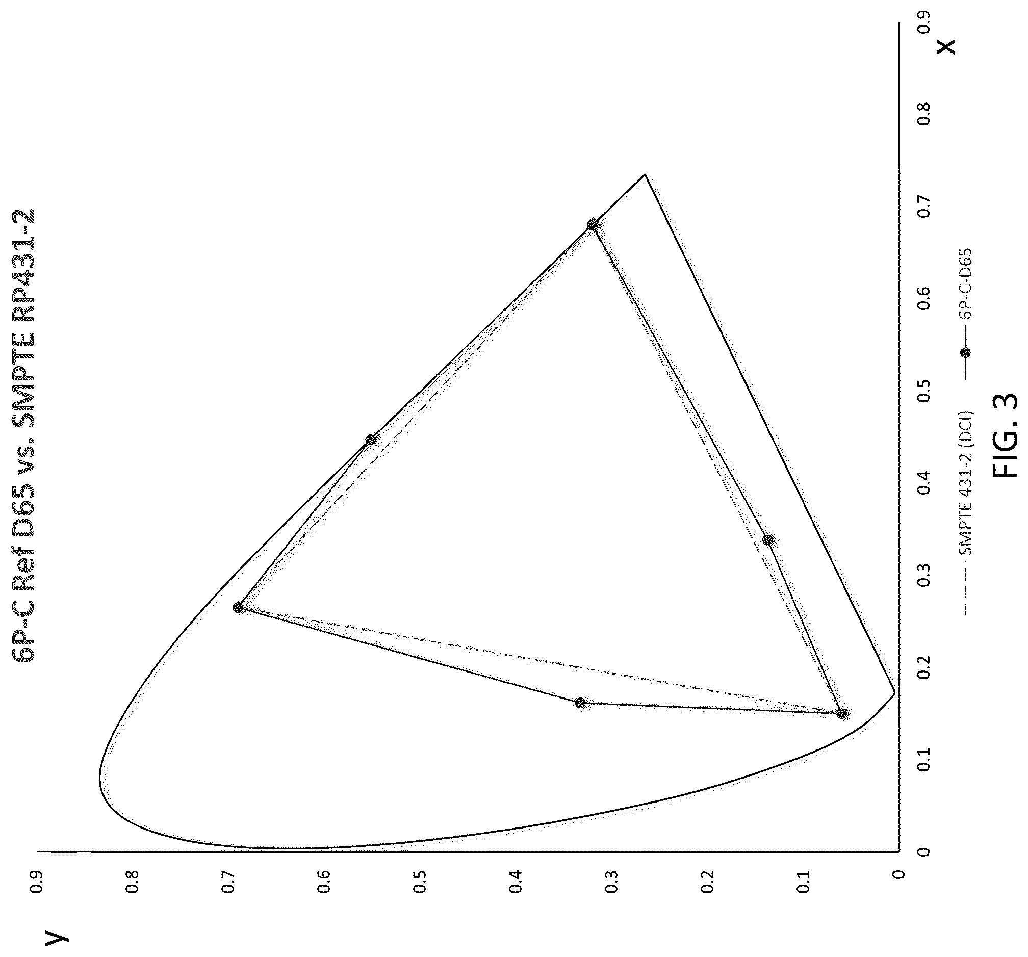 Patent US12322316 Figure 3 – System and method for a multi-primary wide gamut color system