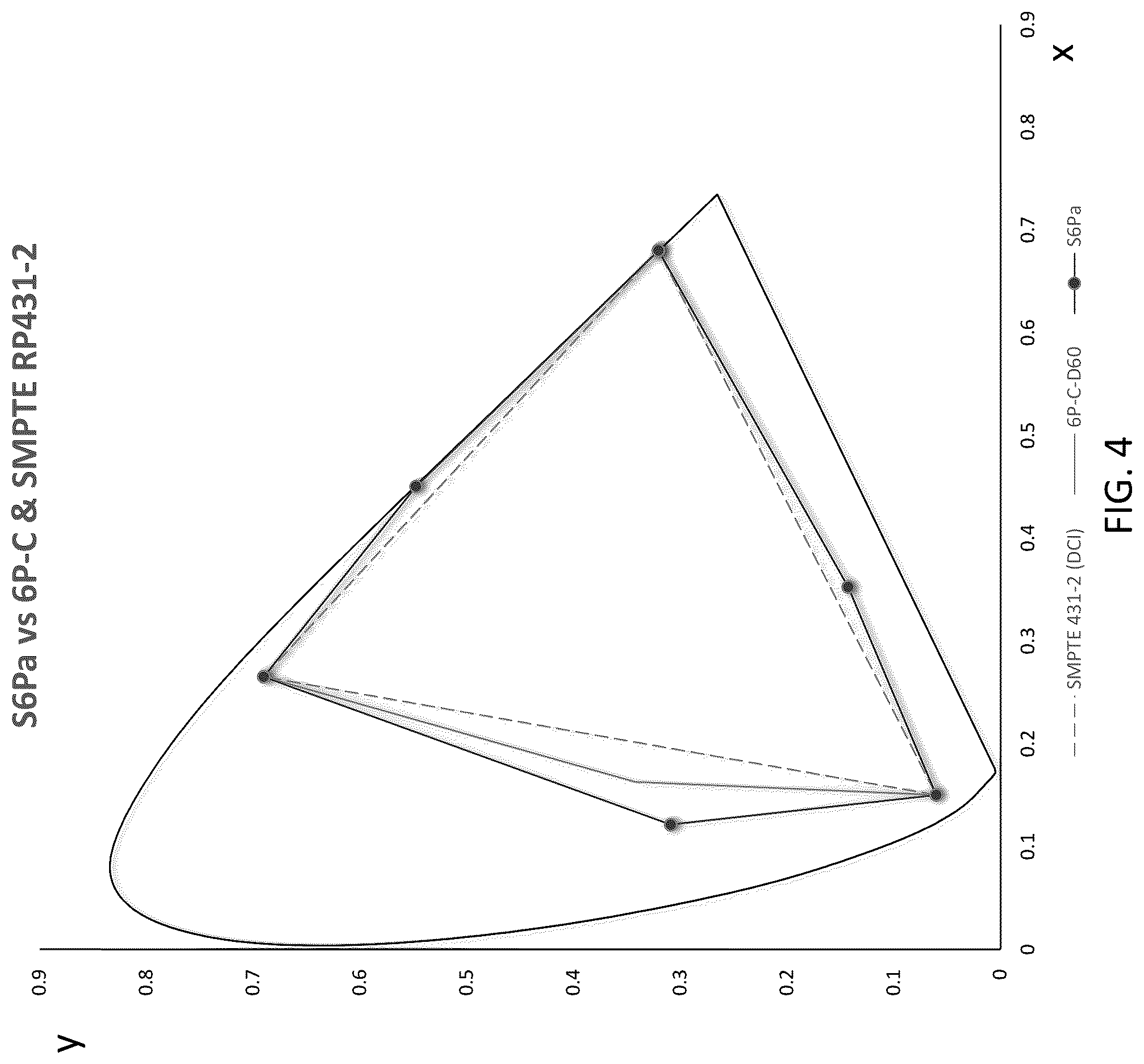 Patent US12322316 Figure 4 – System and method for a multi-primary wide gamut color system
