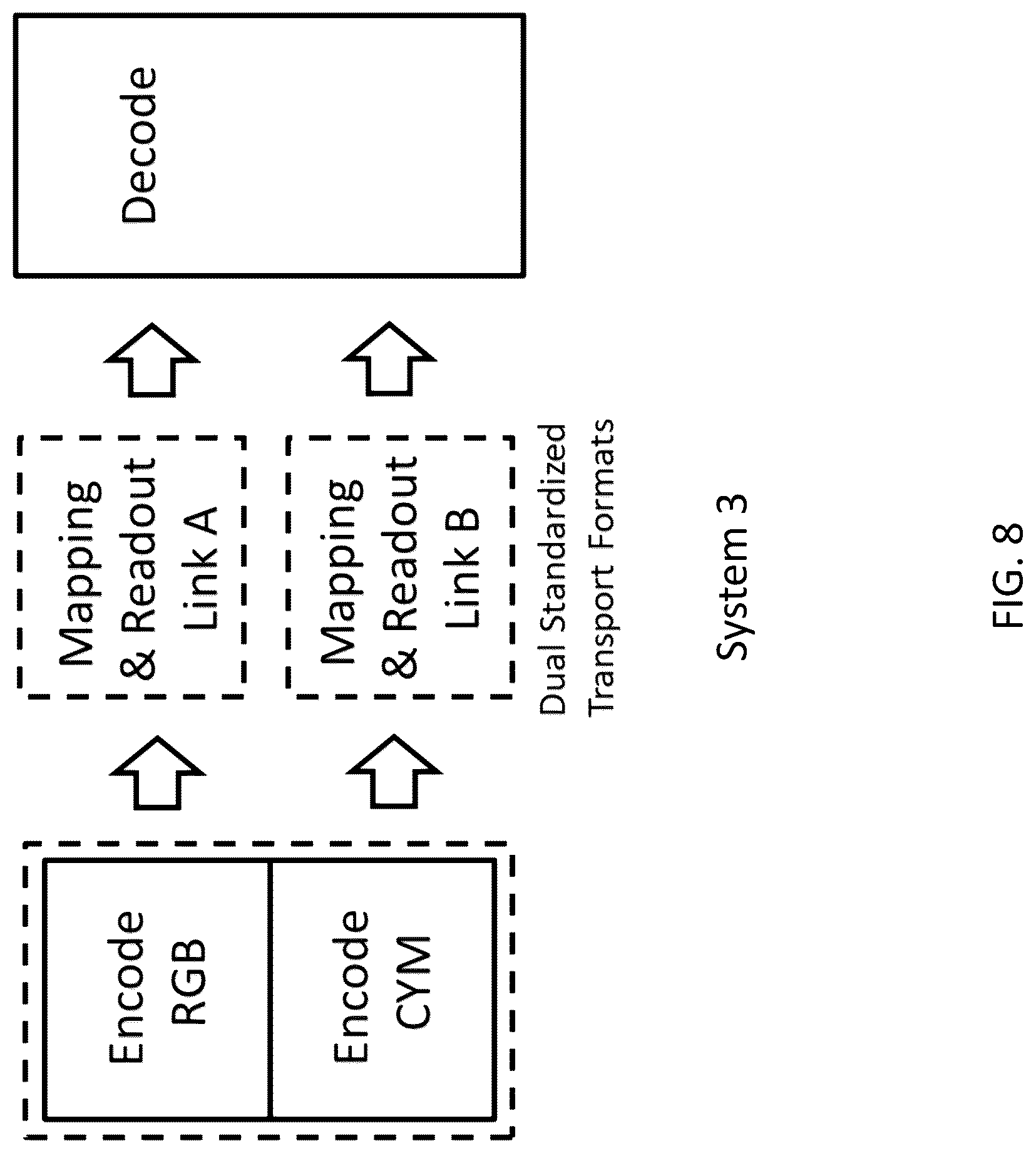 Patent US12322316 Figure 8 – System and method for a multi-primary wide gamut color system