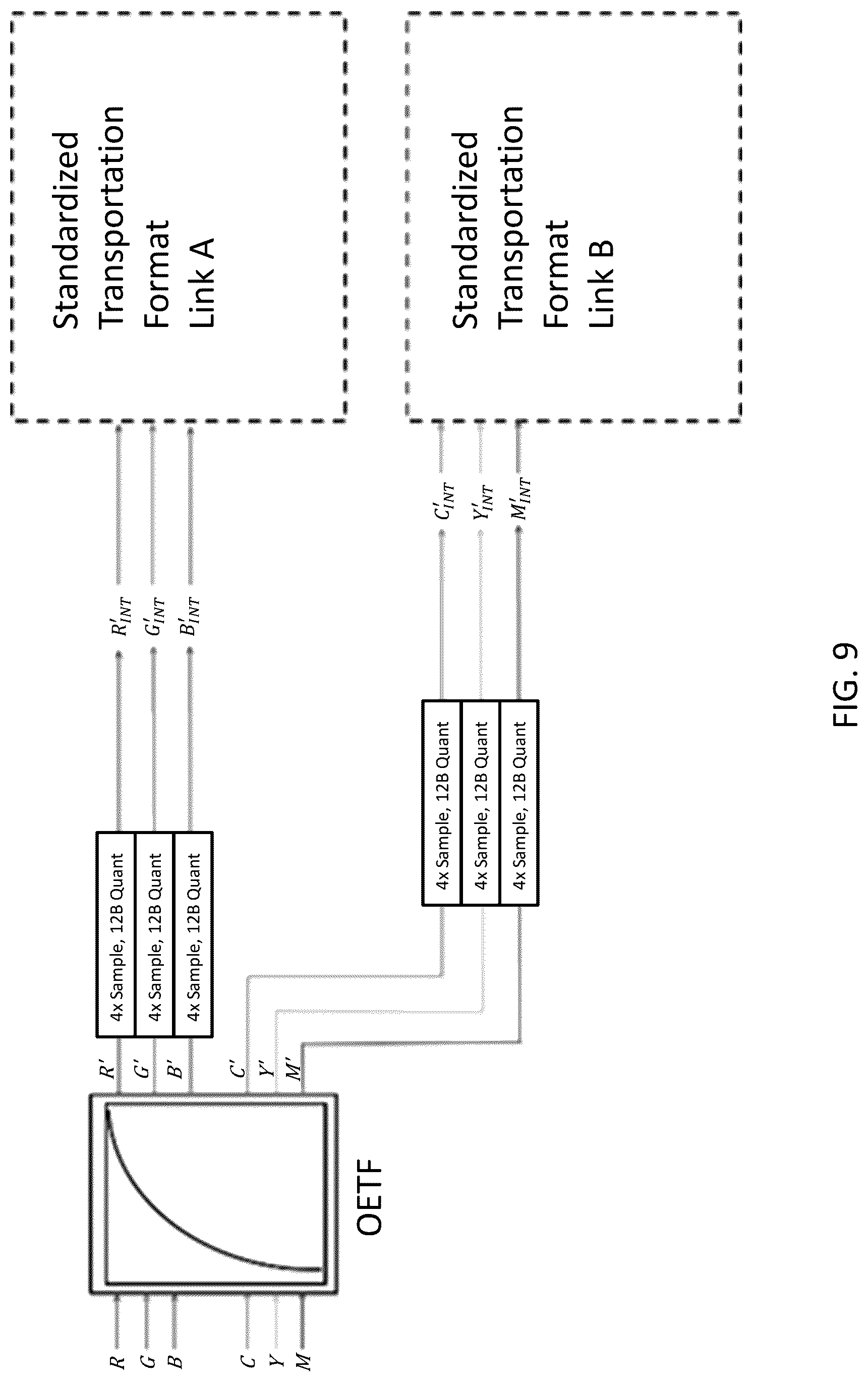 Patent US12322316 Figure 9 – System and method for a multi-primary wide gamut color system