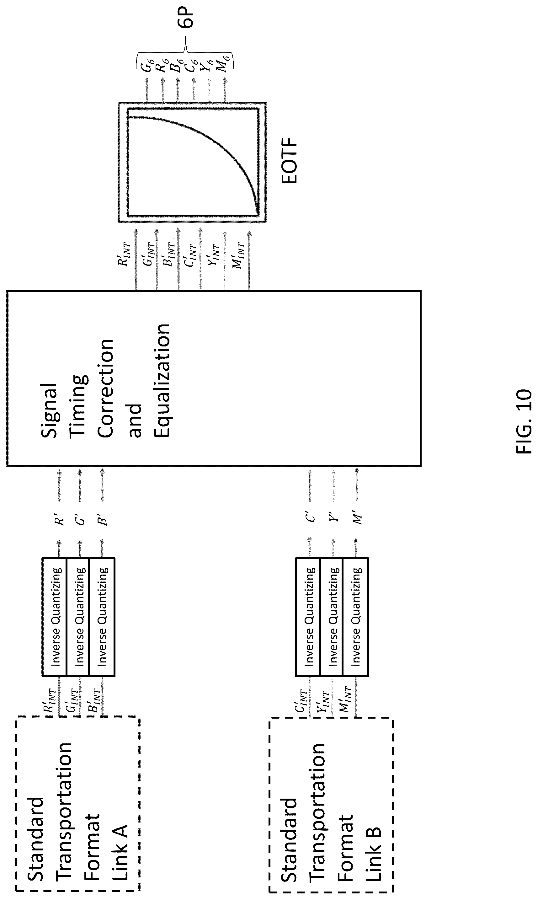 Patent US12322316 Figure 10 – System and method for a multi-primary wide gamut color system