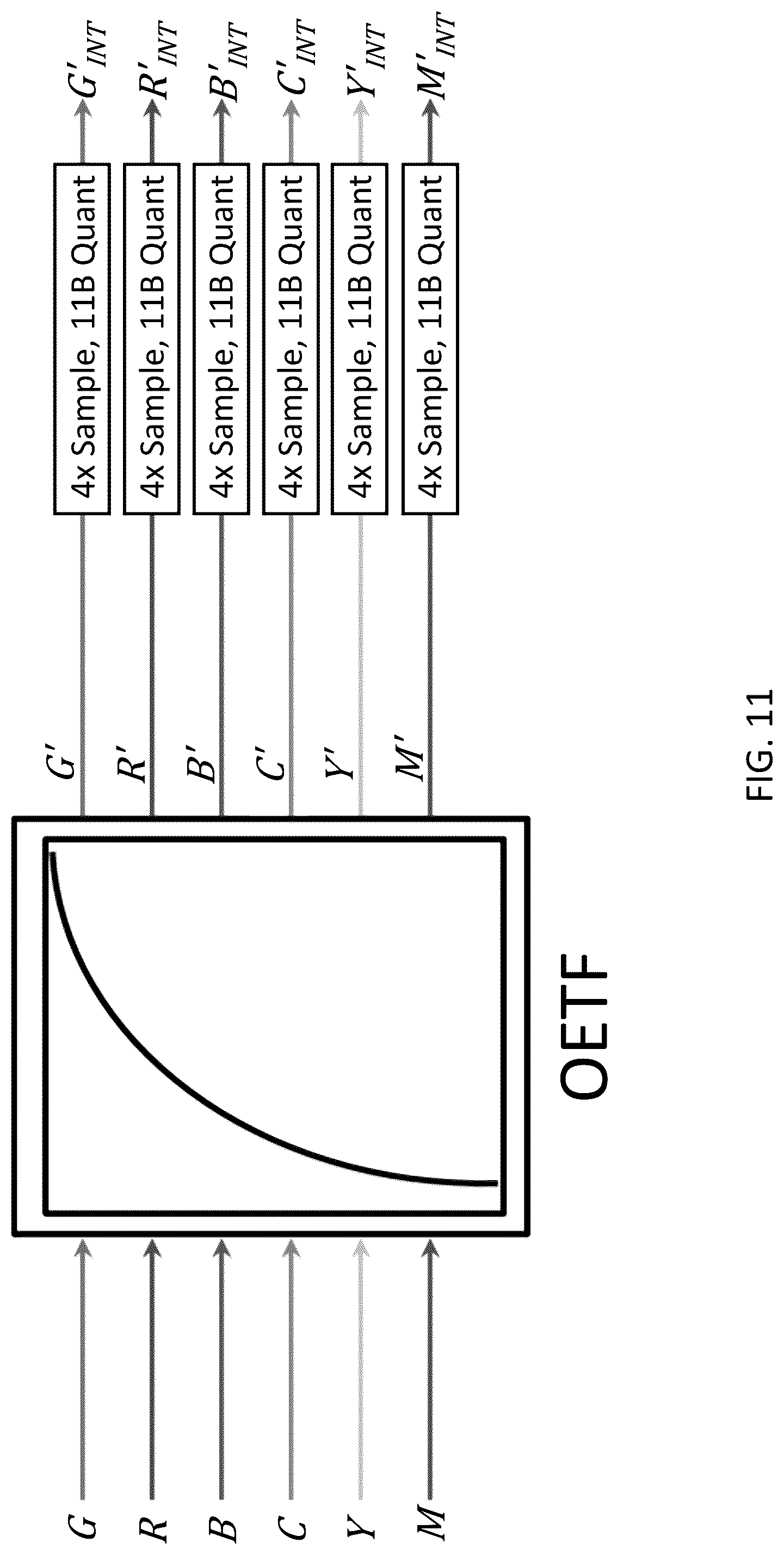 Patent US12322316 Figure 11 – System and method for a multi-primary wide gamut color system