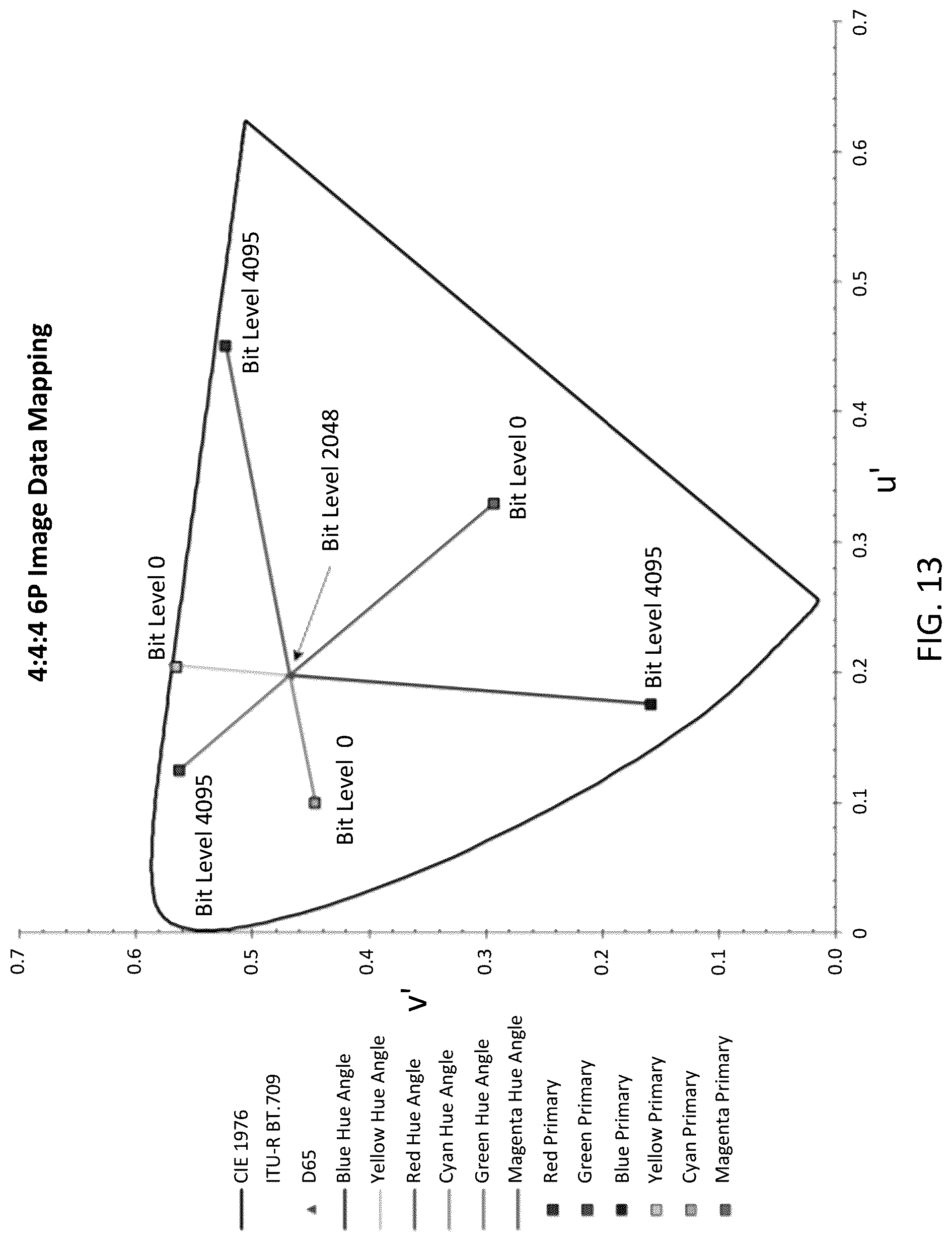 Patent US12322316 Figure 13 – System and method for a multi-primary wide gamut color system