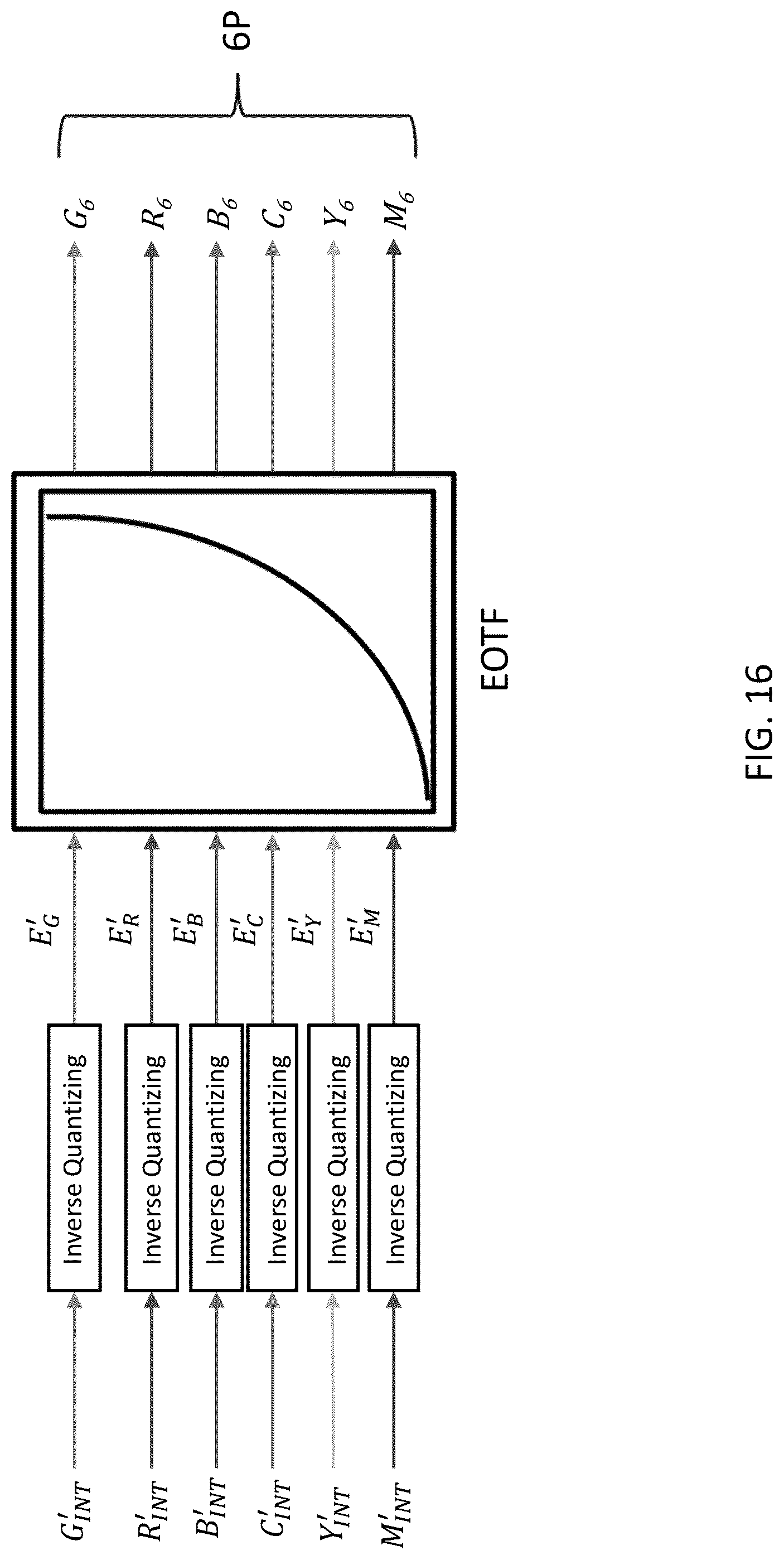 Patent US12322316 Figure 16 – System and method for a multi-primary wide gamut color system