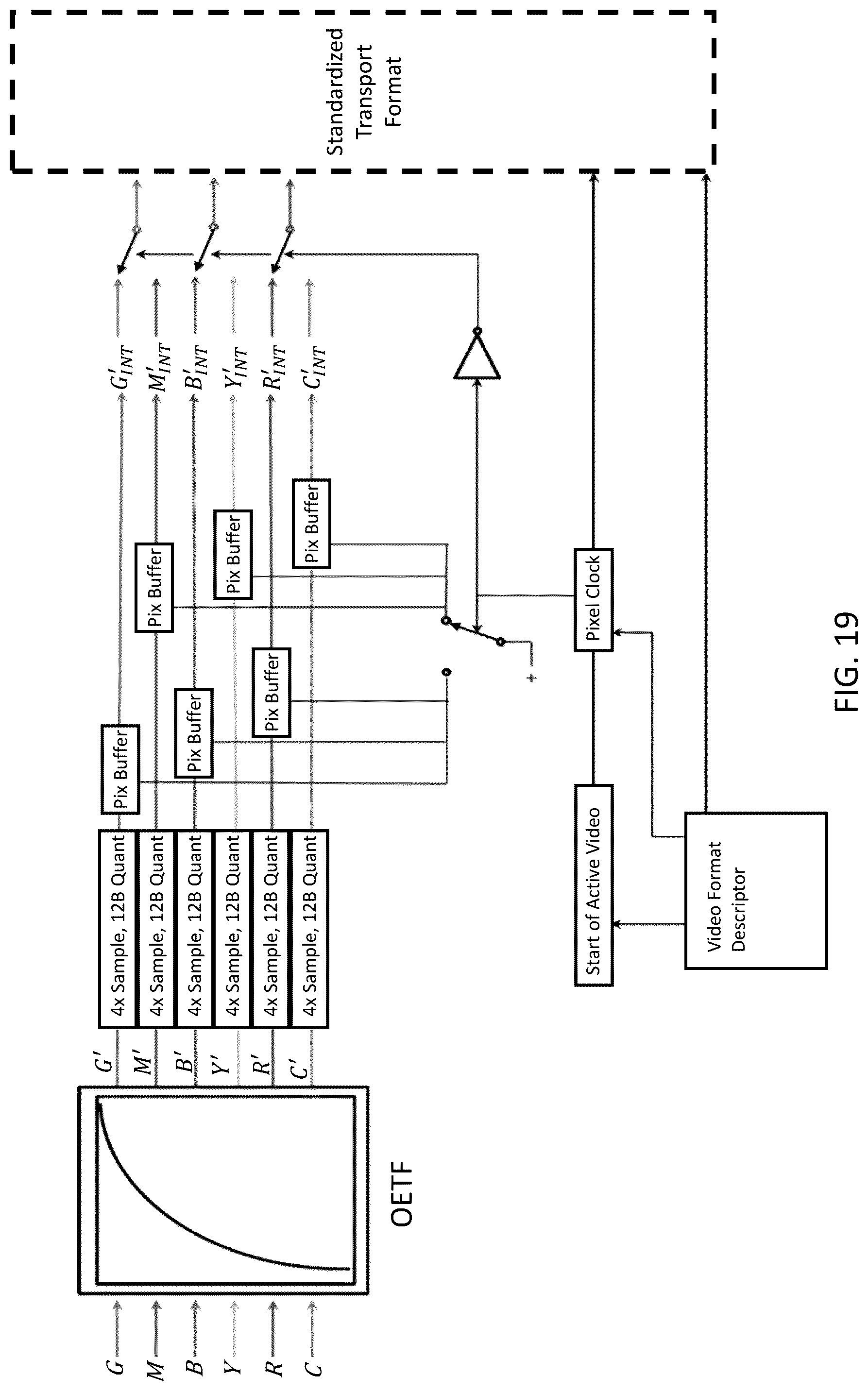 Patent US12322316 Figure 19 – System and method for a multi-primary wide gamut color system