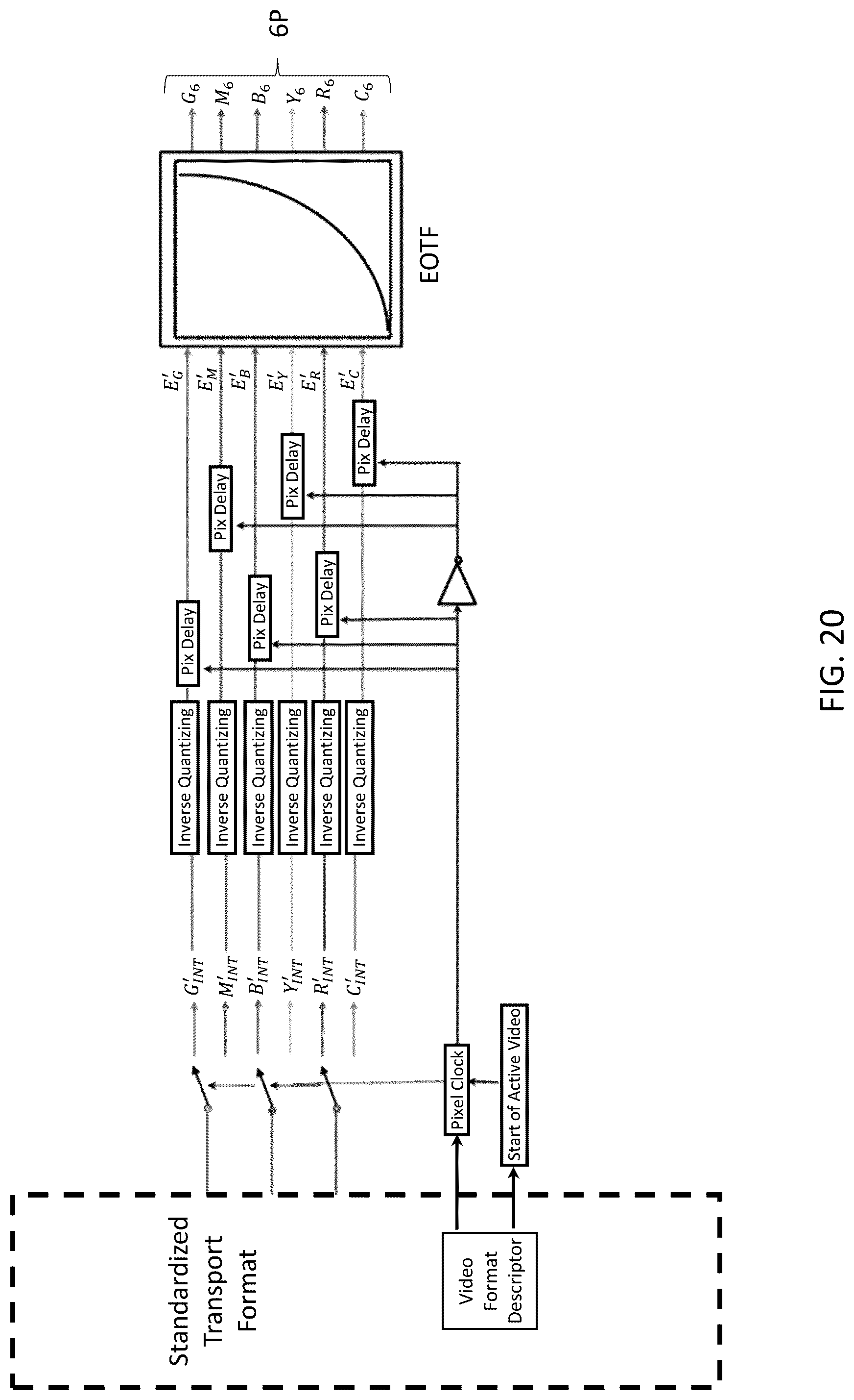 Patent US12322316 Figure 20 – System and method for a multi-primary wide gamut color system