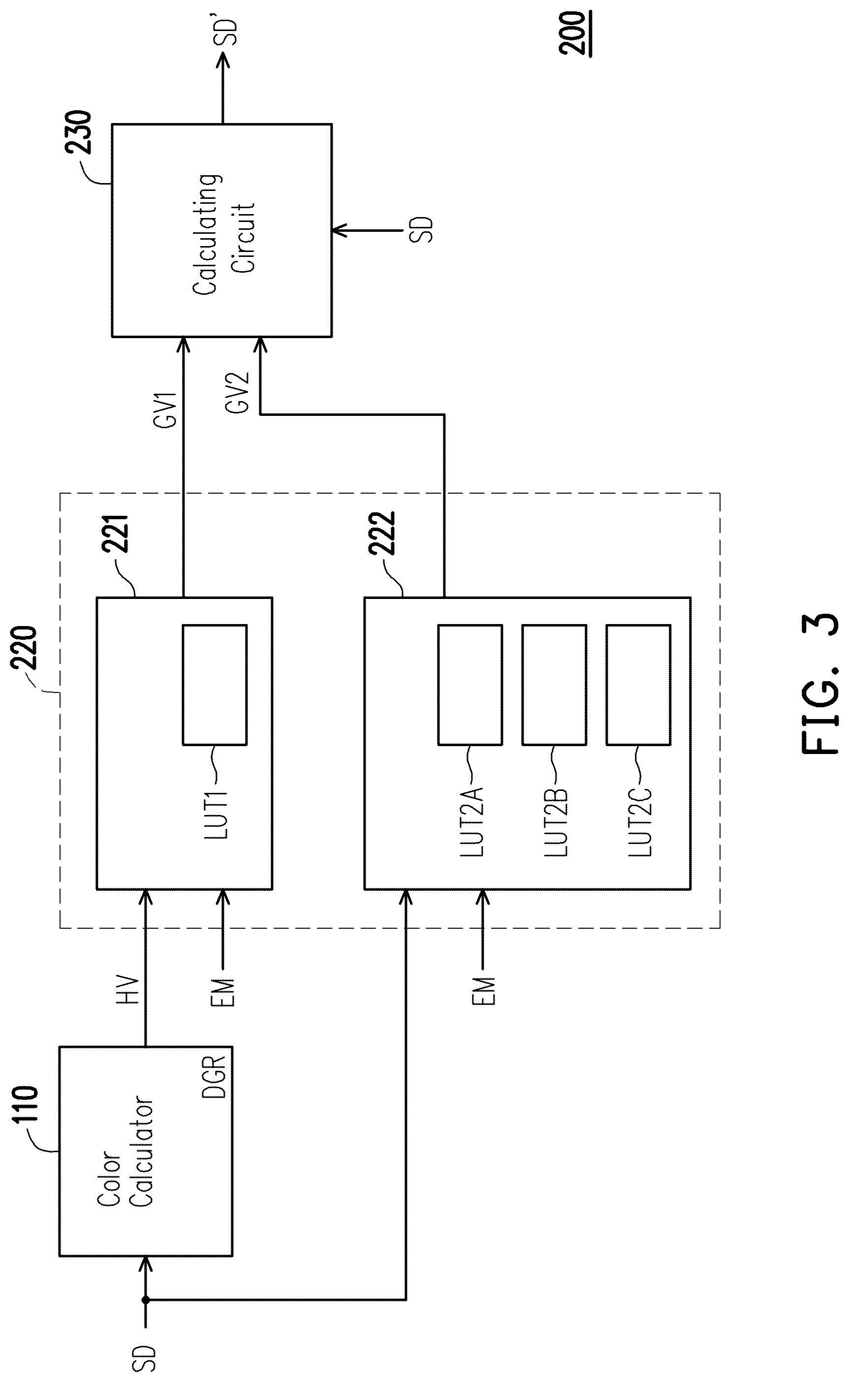 Patent US12322317 Figure 3 – Compensating circuit and compensating method for pixel data of display device