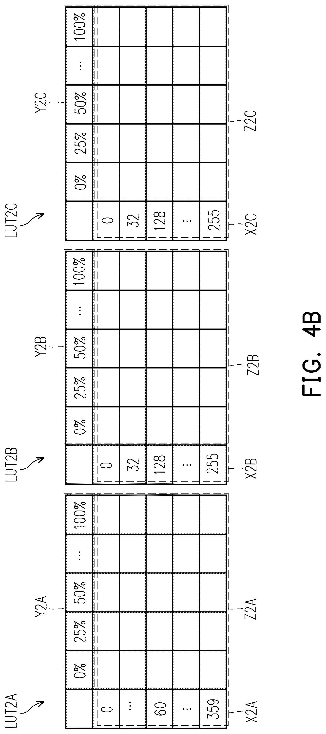 Patent US12322317 Figure 5 – Compensating circuit and compensating method for pixel data of display device