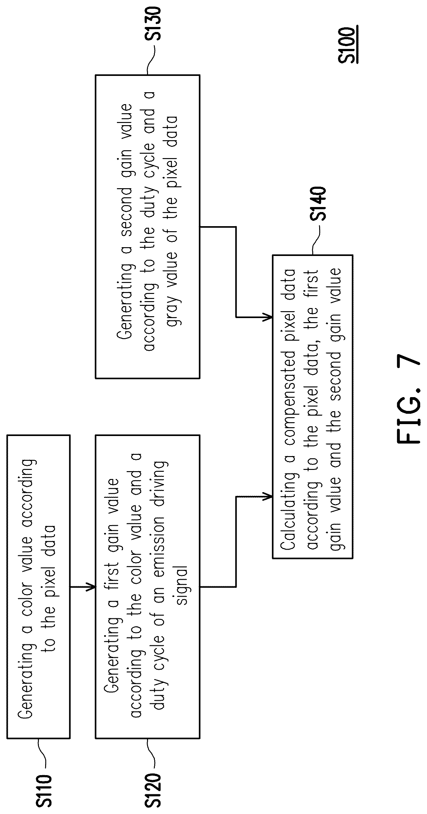 Patent US12322317 Figure 8 – Compensating circuit and compensating method for pixel data of display device