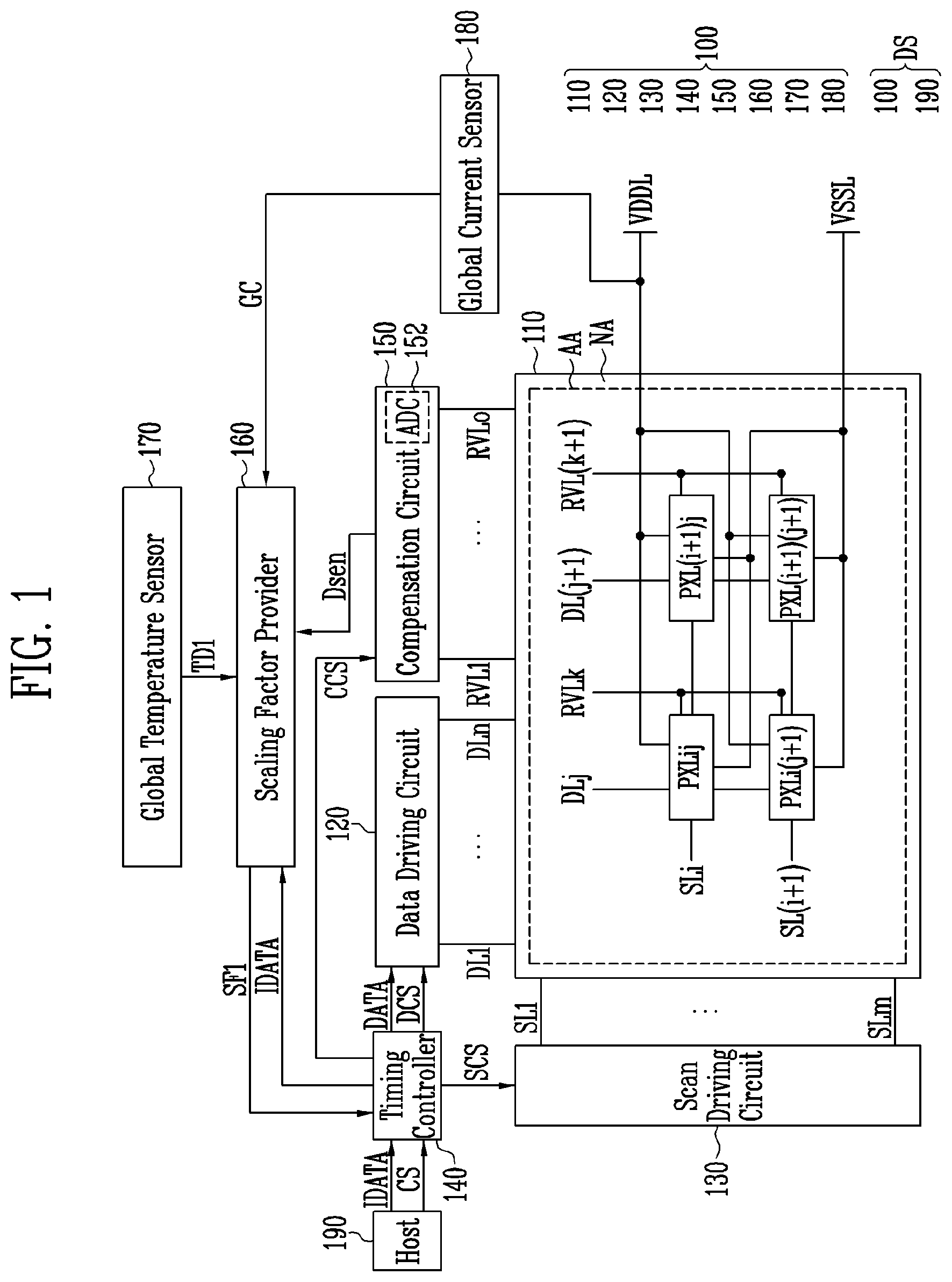 Patent US12322321 — Display driving integrated circuit with temperature compensation and adaptive scaling, display device including the same, display system including the same, and method for driving the same — Figure 1