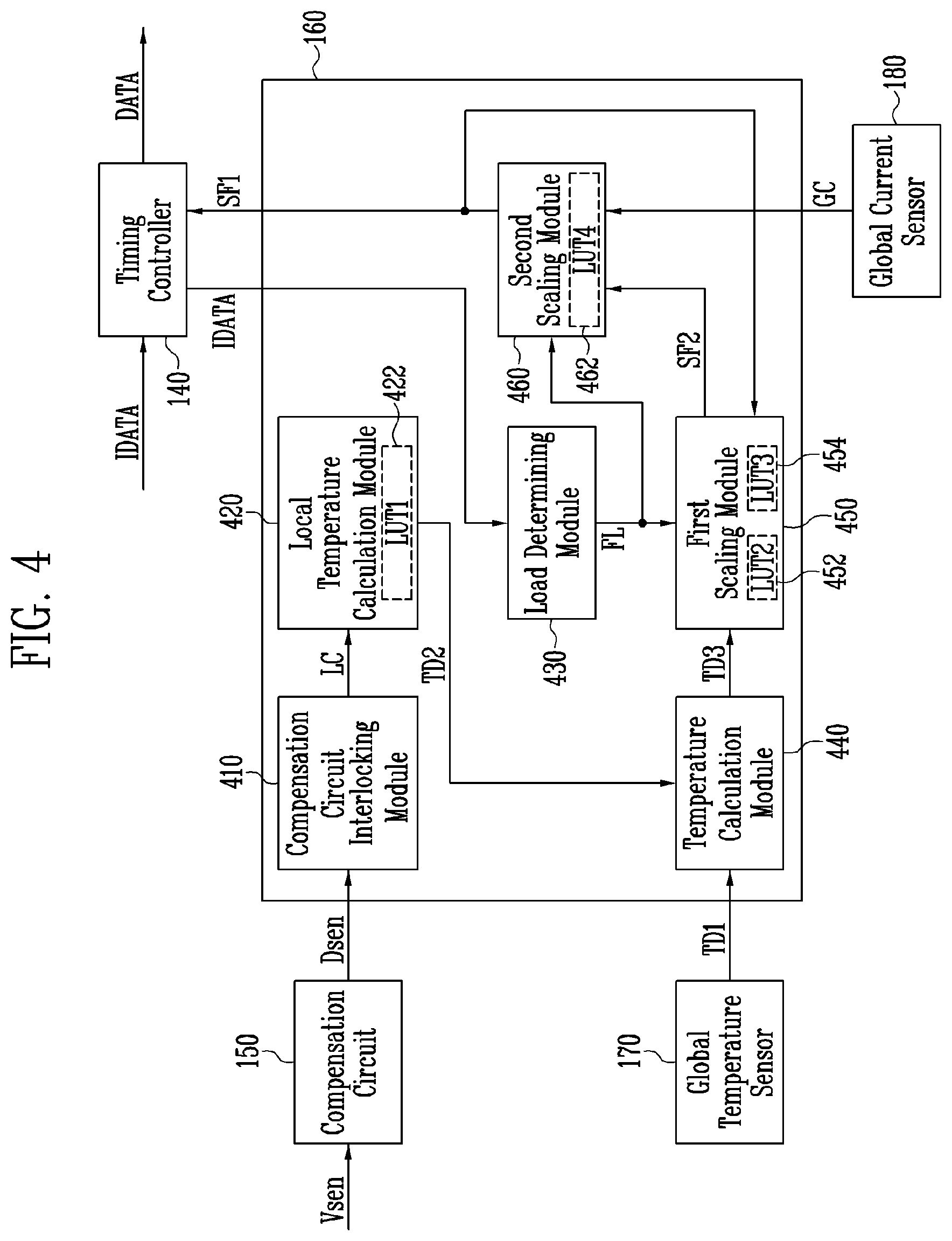 Patent US12322321 Figure 5 – Display driving integrated circuit with temperature compensation and adaptive scaling, display device including the same, display system including the same, and method for driving the same