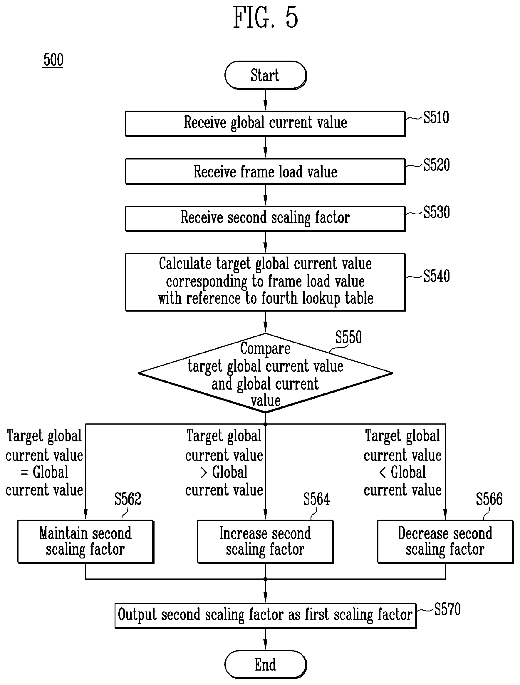 Patent US12322321 Figure 6 – Display driving integrated circuit with temperature compensation and adaptive scaling, display device including the same, display system including the same, and method for driving the same